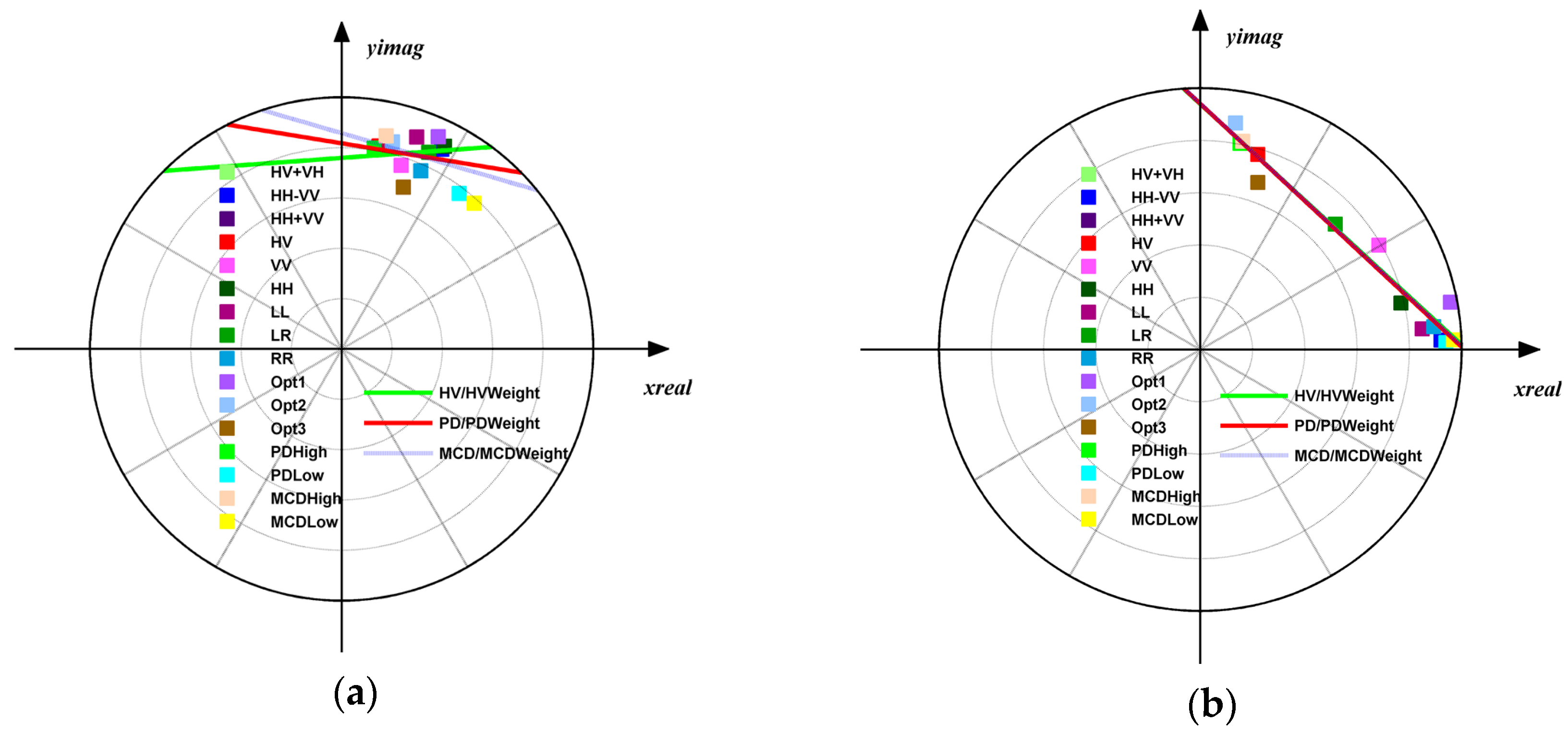 Remotesensing 14 01986 g010