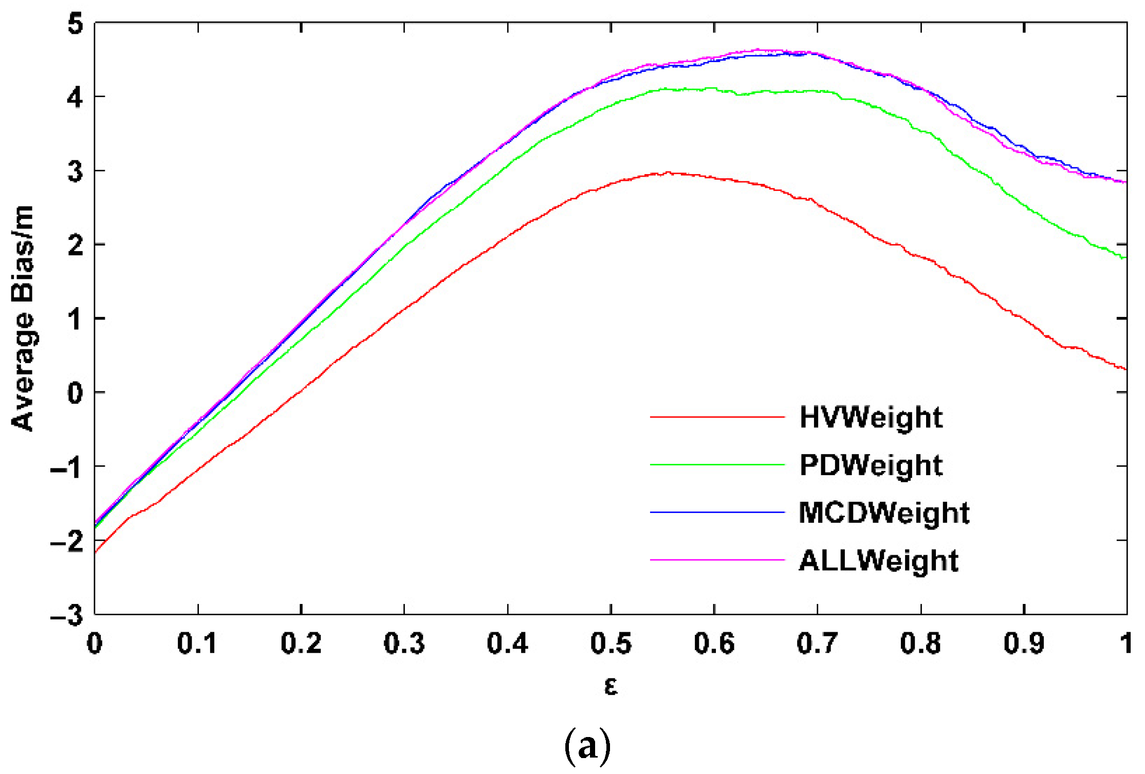 Remotesensing 14 01986 g011a