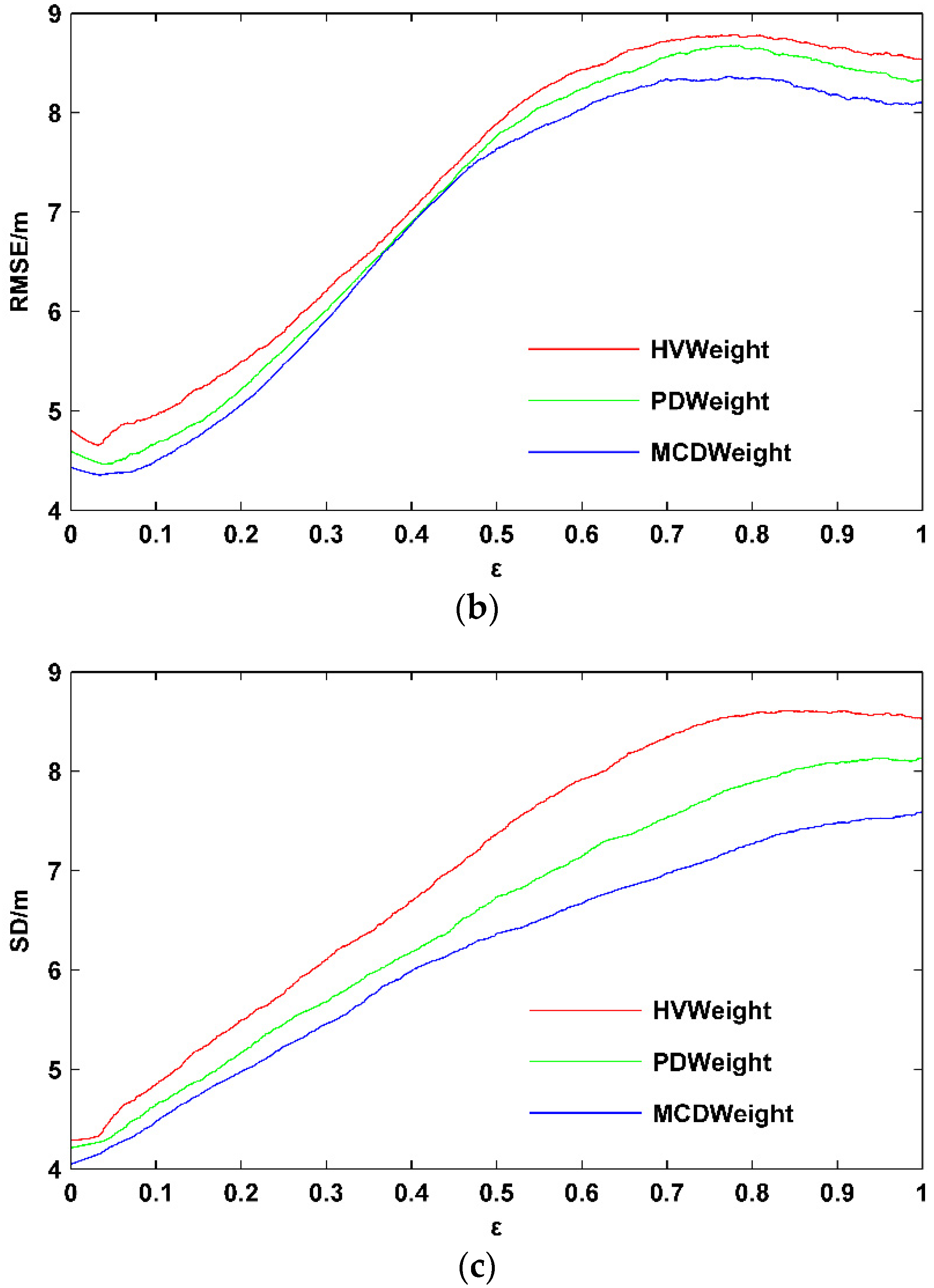 Remotesensing 14 01986 g011b
