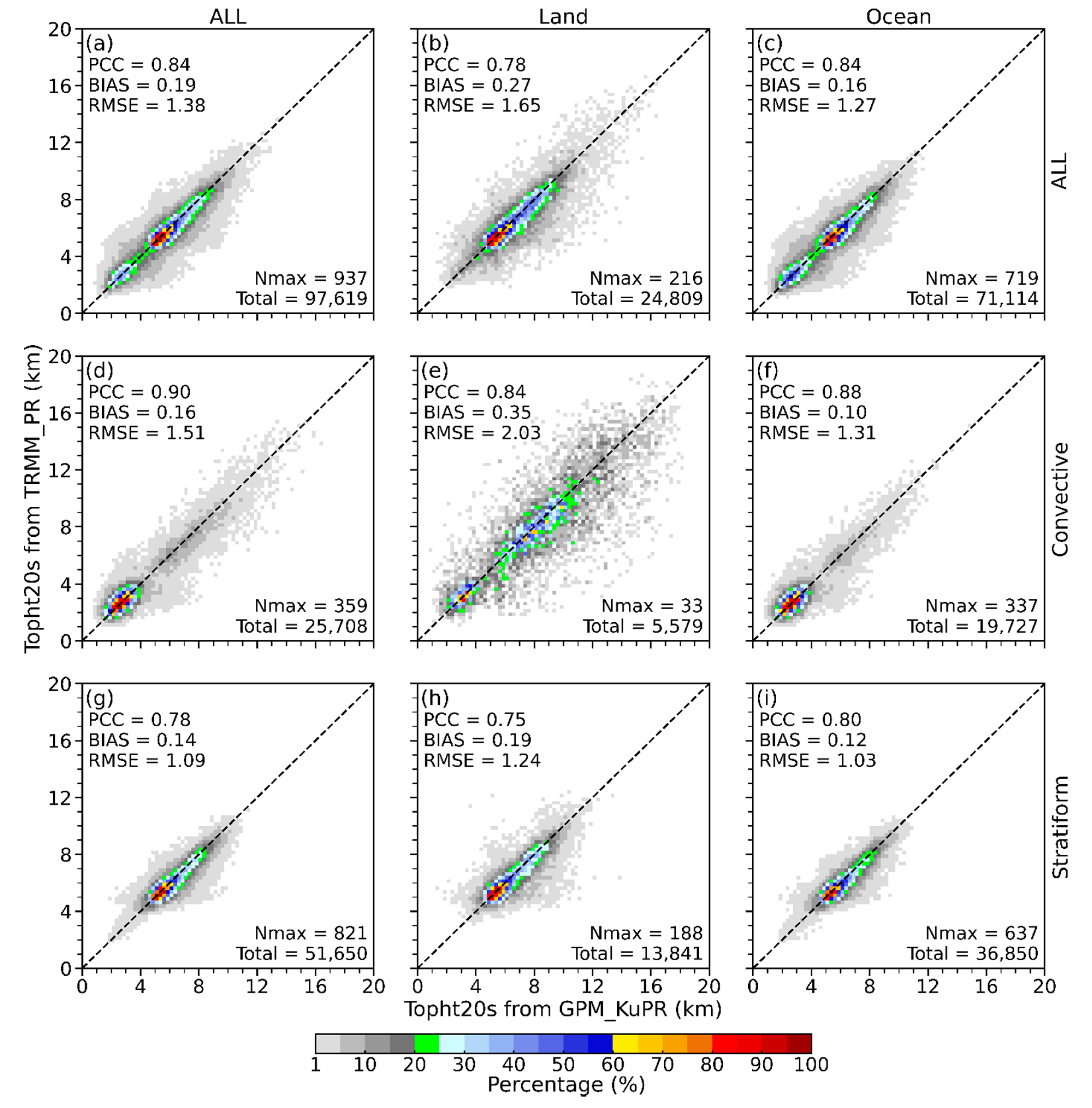 Remotesensing 14 01987 g005 Remotesensing 14 01987 g005