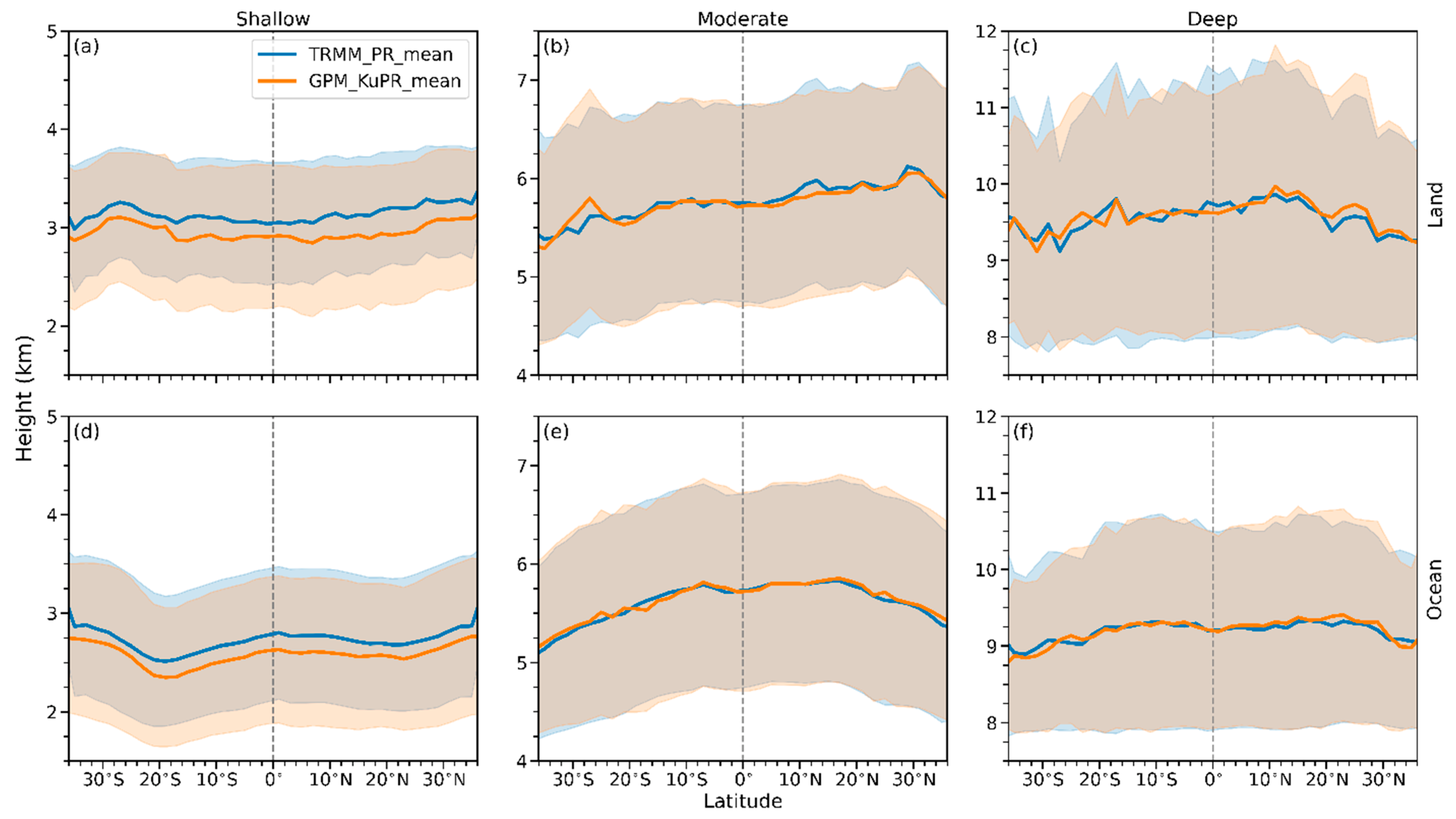 Remotesensing 14 01987 g009 Remotesensing 14 01987 g009