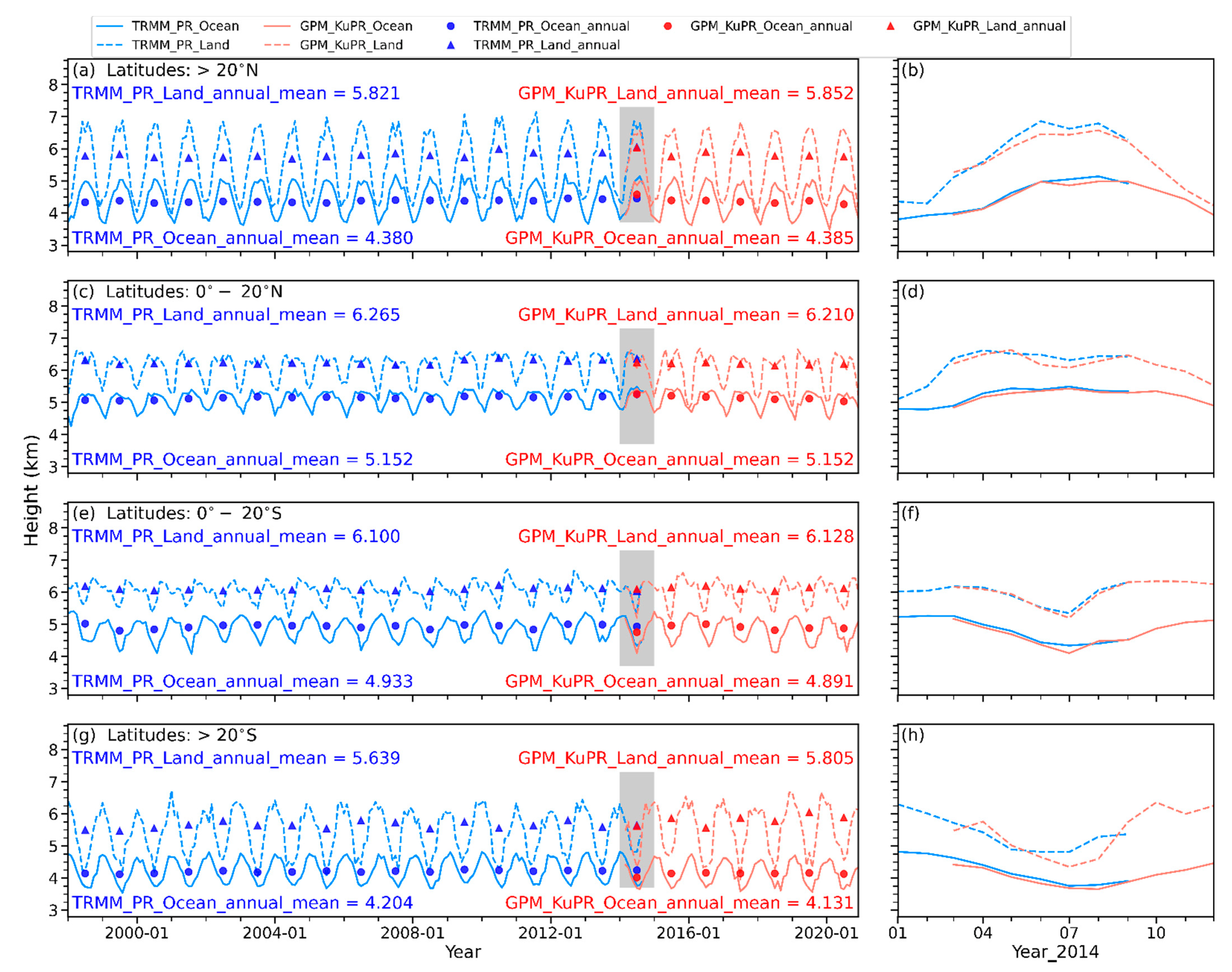 Remotesensing 14 01987 g010 Remotesensing 14 01987 g010