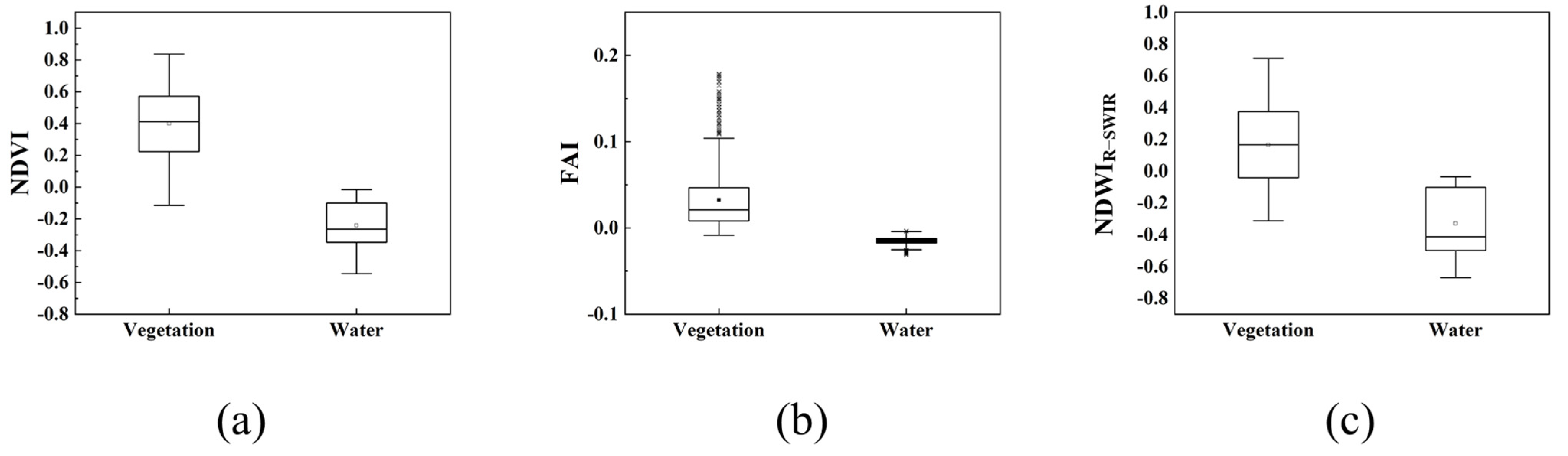 Remotesensing 14 01988 g002 550
