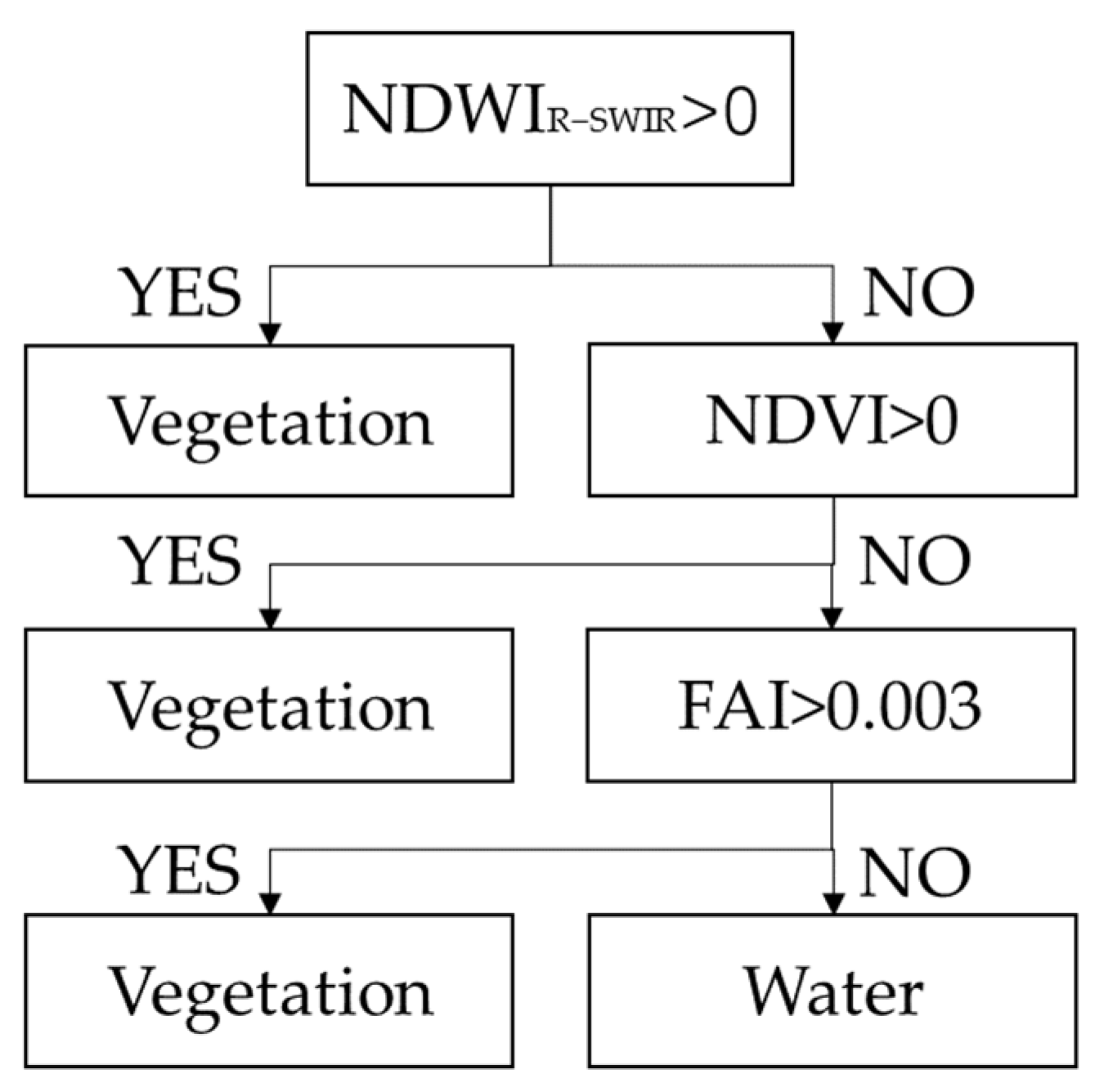 Remotesensing 14 01988 g003 550