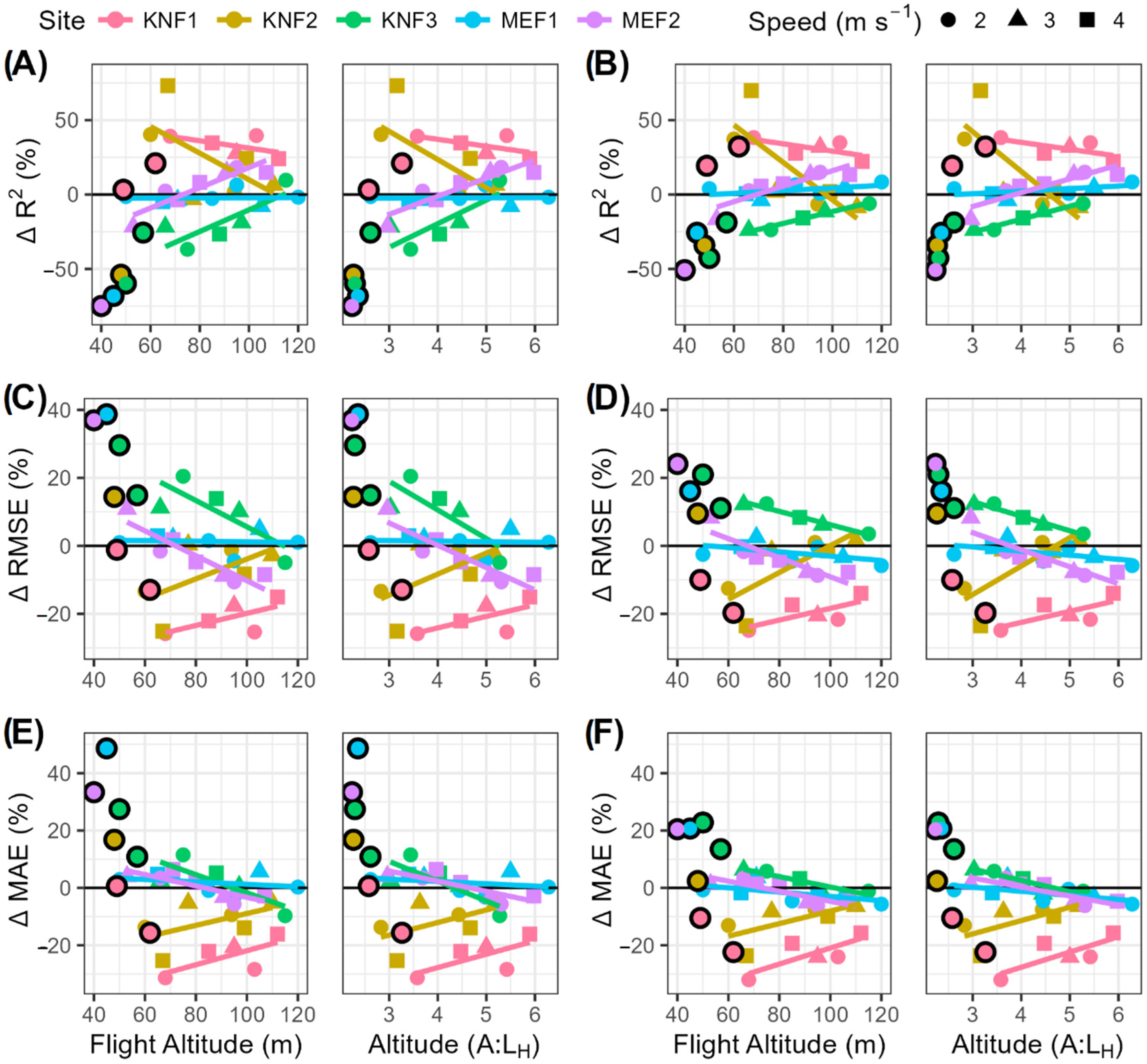 Remotesensing 14 01989 g003