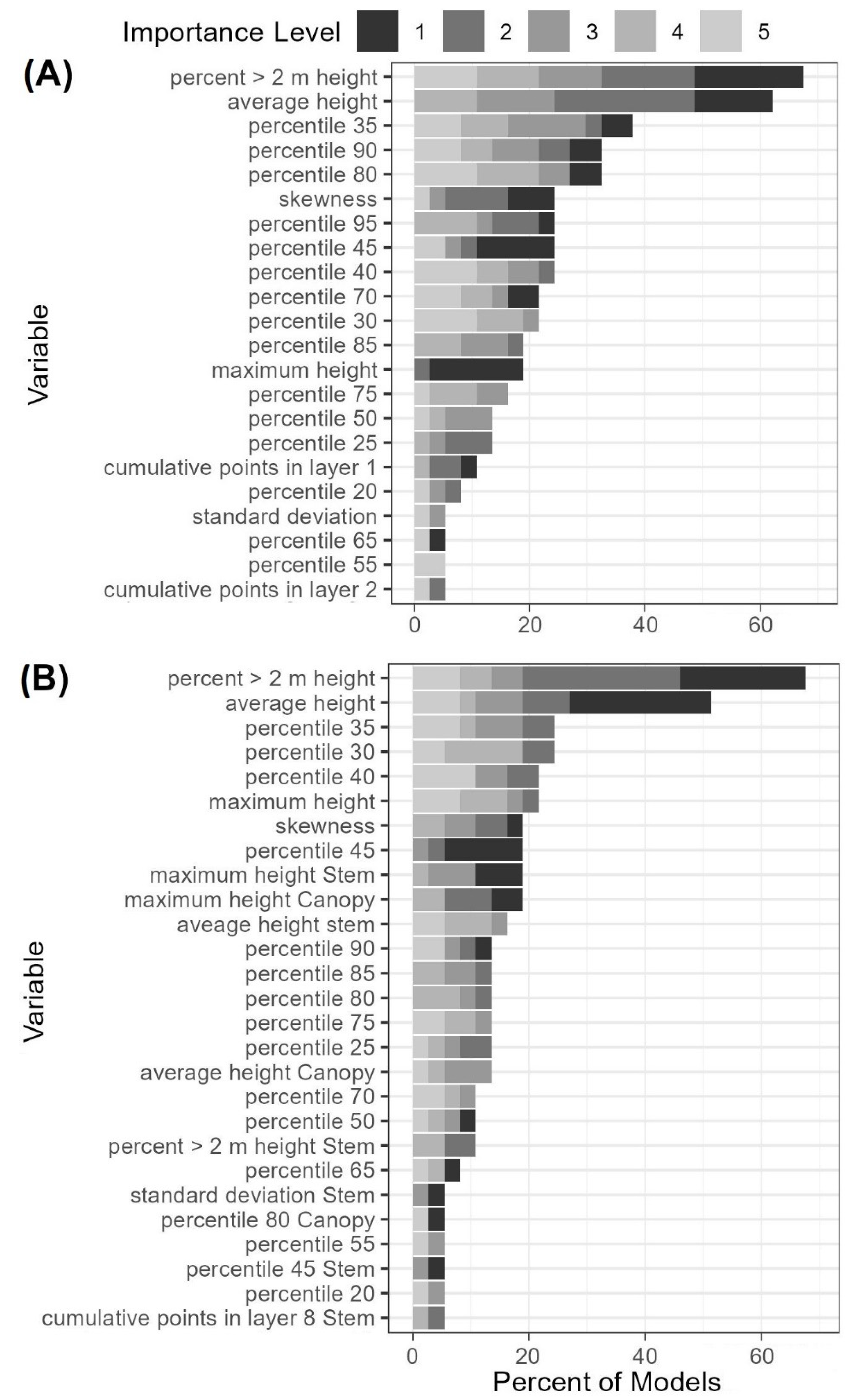 Remotesensing 14 01989 g006