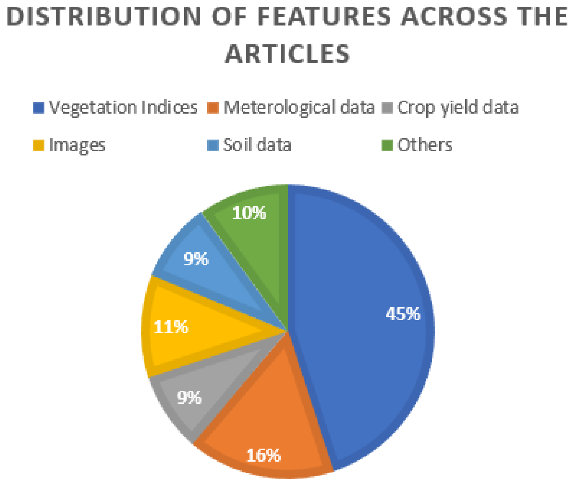 Remotesensing 14 01990 g005 Remotesensing 14 01990 g005