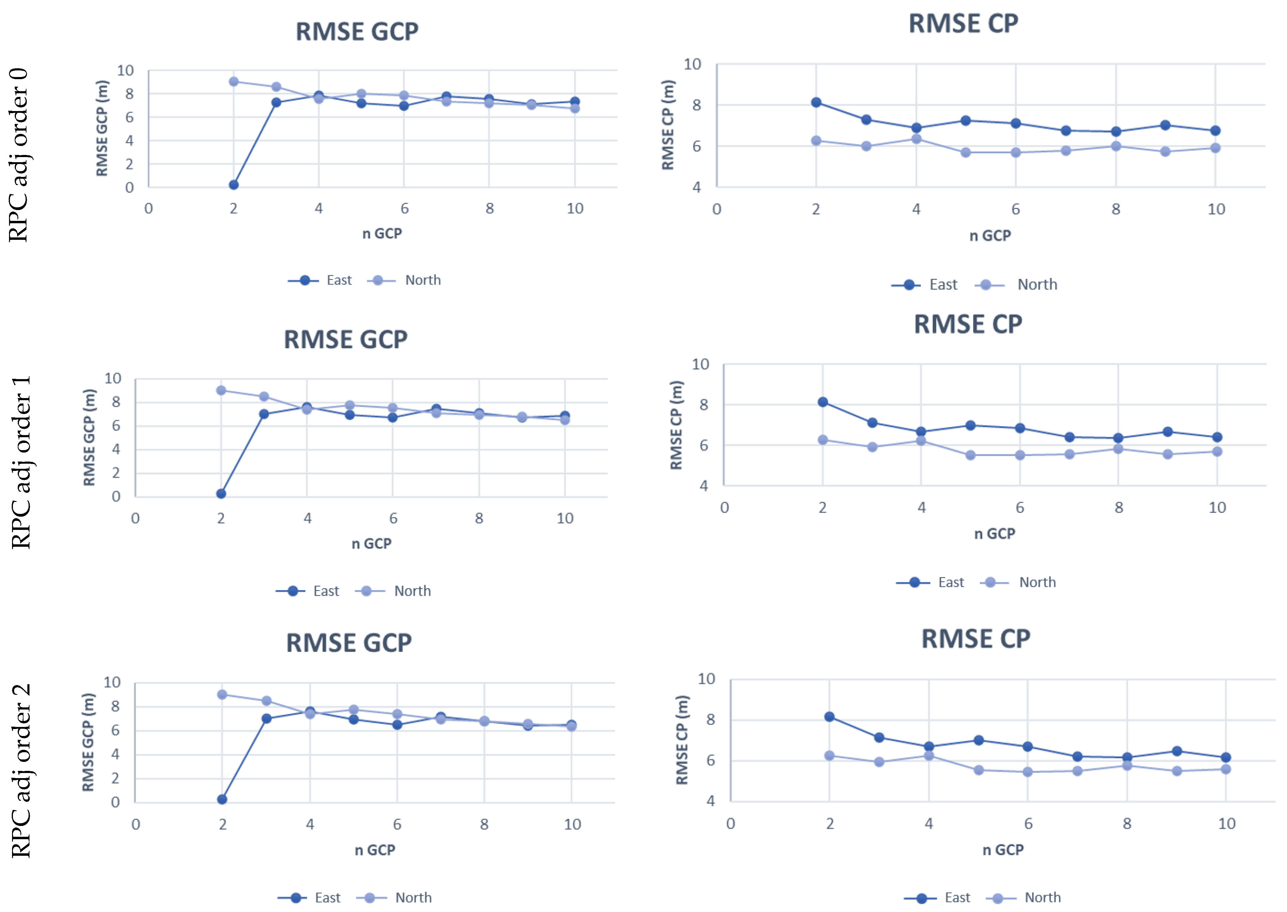 Remotesensing 14 01991 g008
