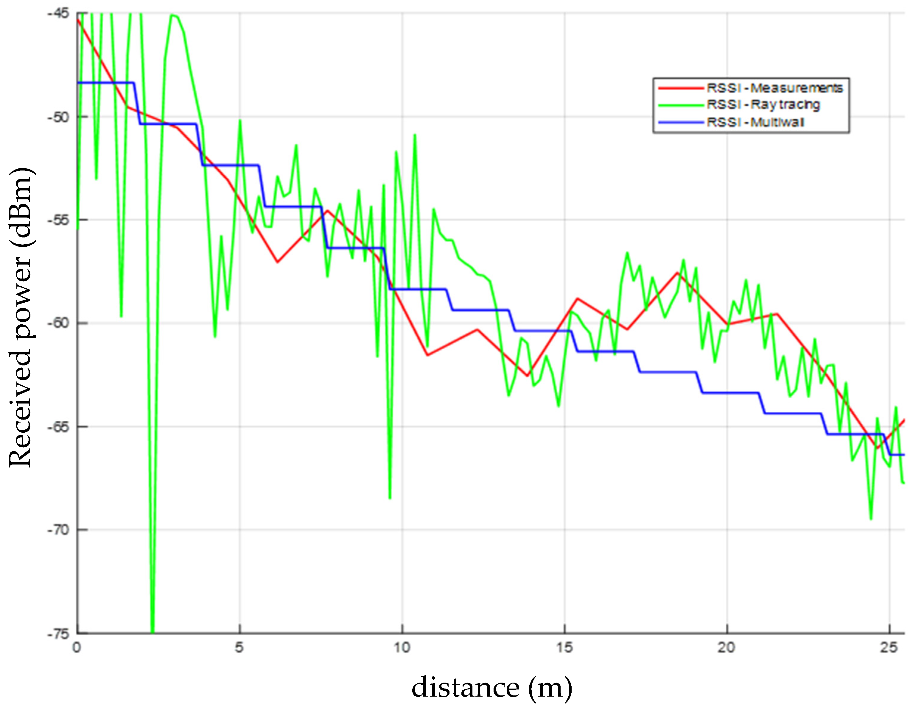 Remotesensing 14 01992 g015