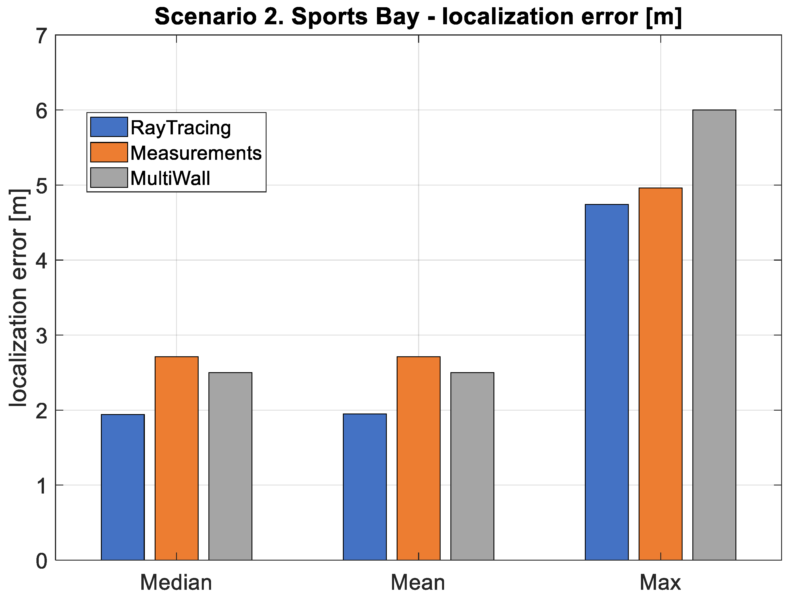 Remotesensing 14 01992 g017