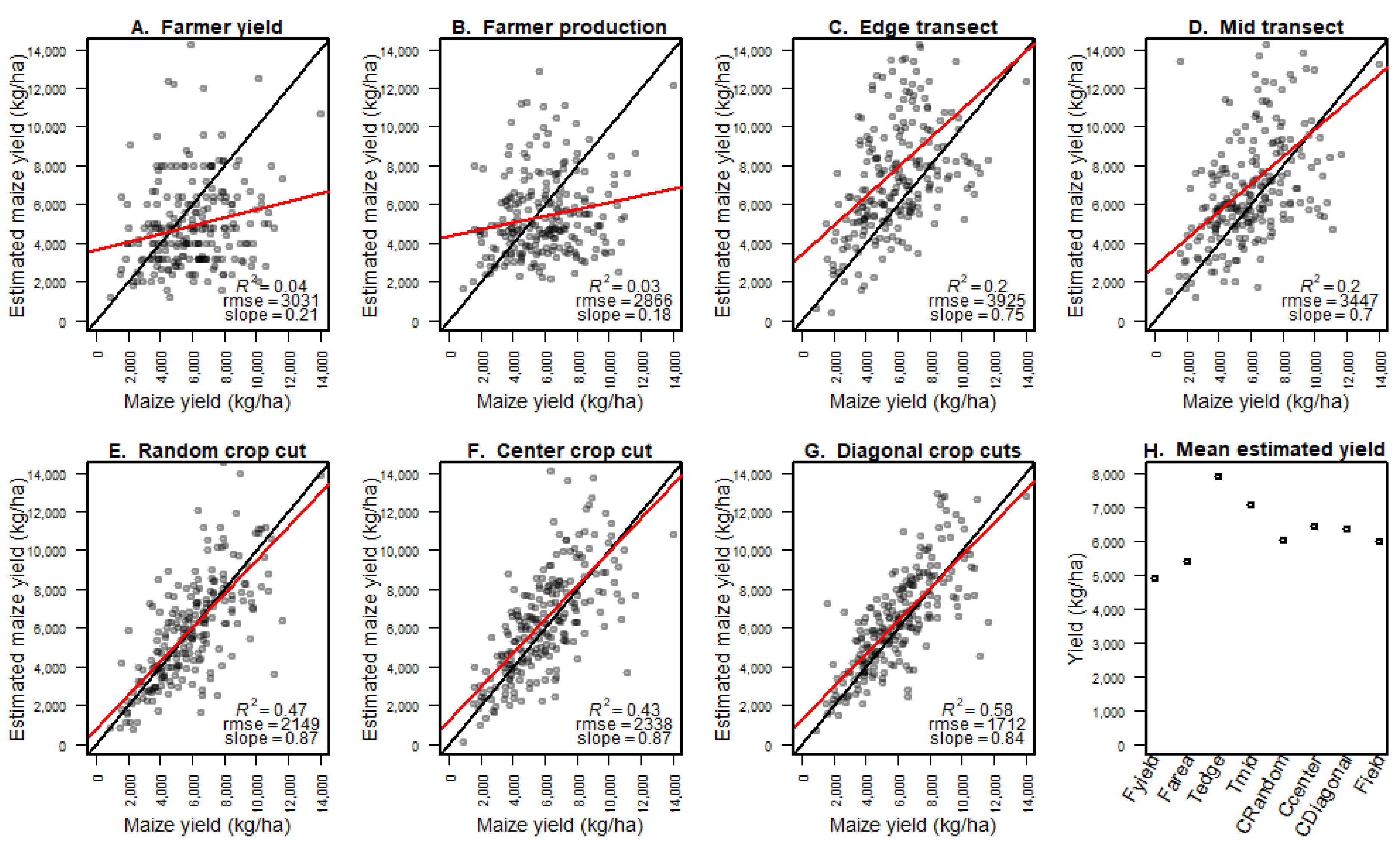 Remotesensing 14 01995 g001 550