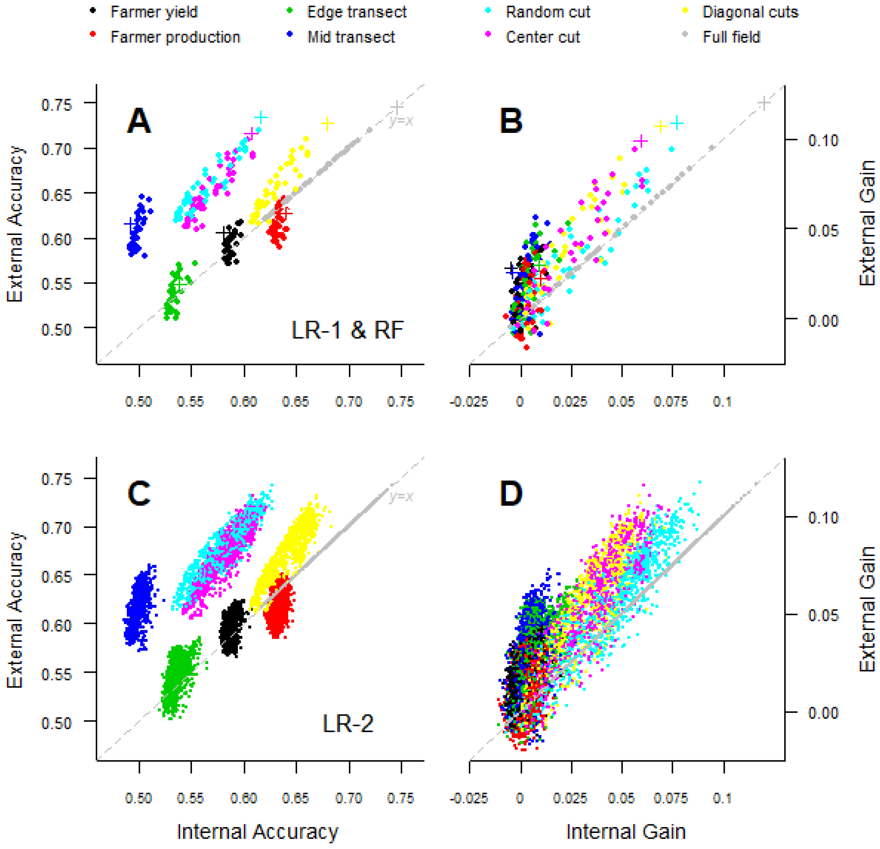 Remotesensing 14 01995 g002 550