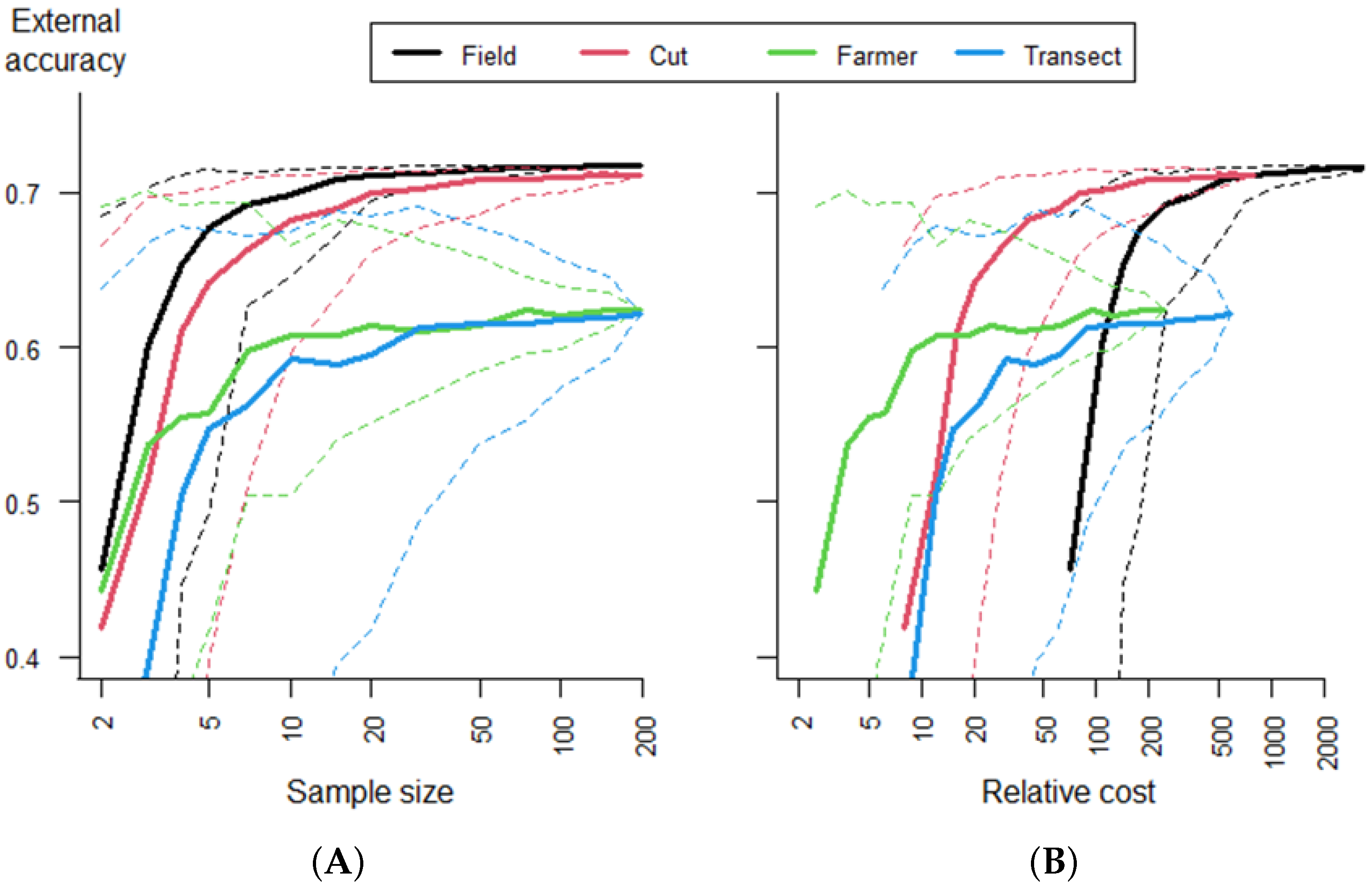 Remotesensing 14 01995 g004 550