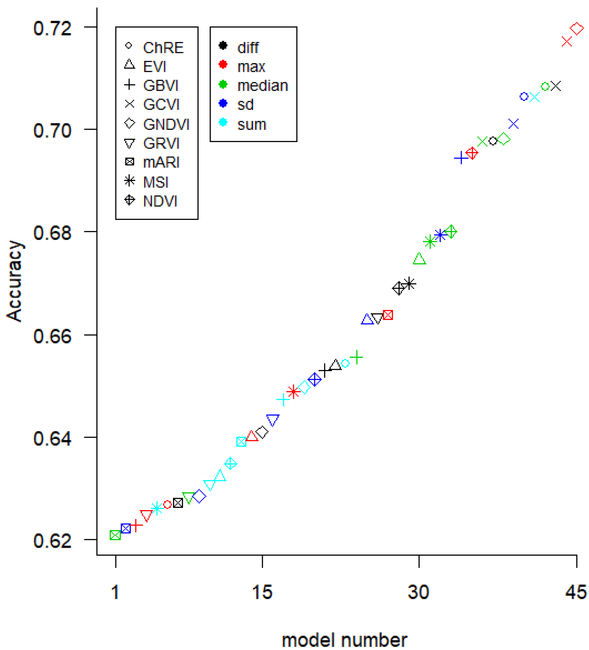 Remotesensing 14 01995 g0a2 550