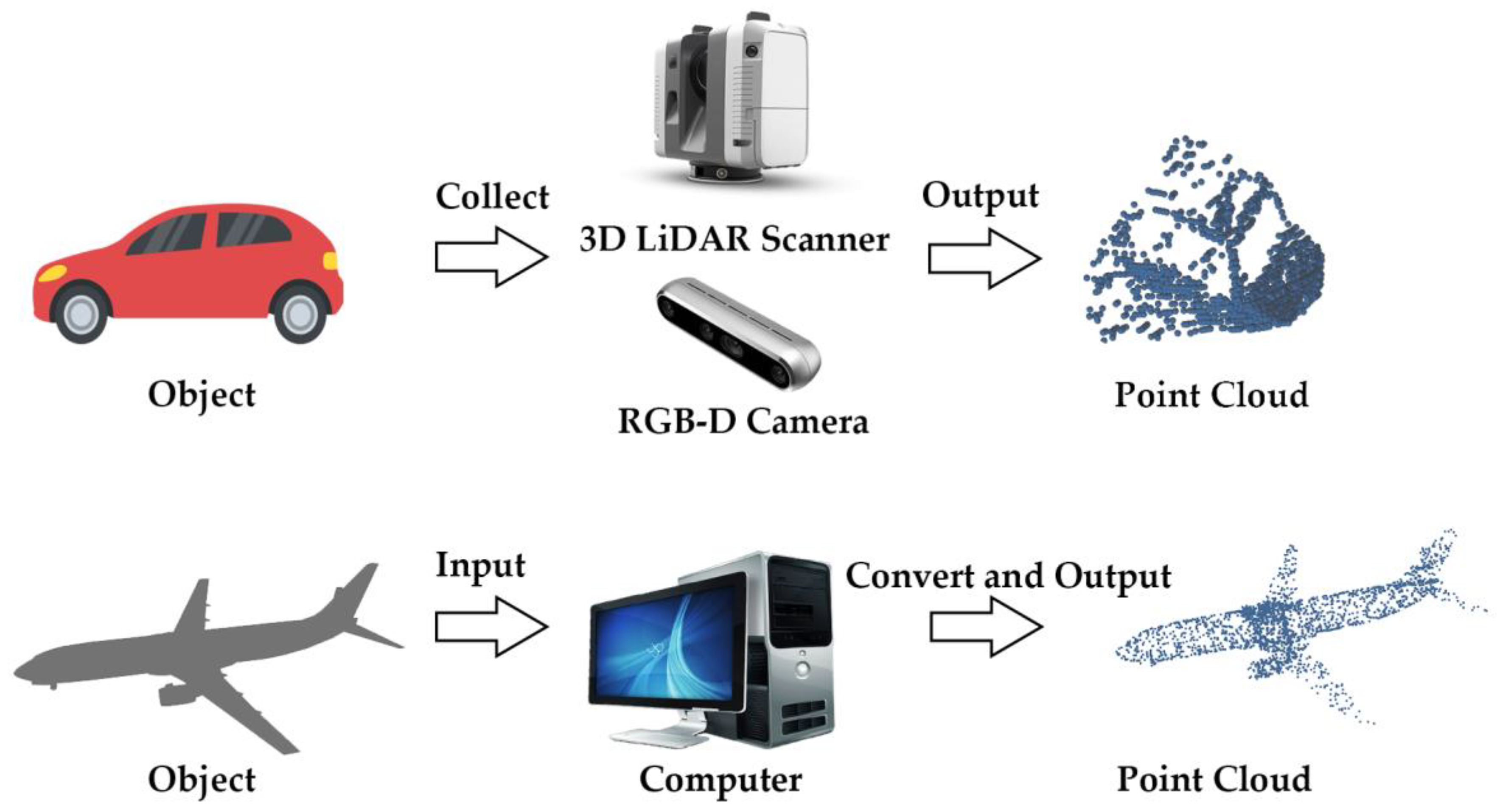 Remotesensing 14 01996 g001