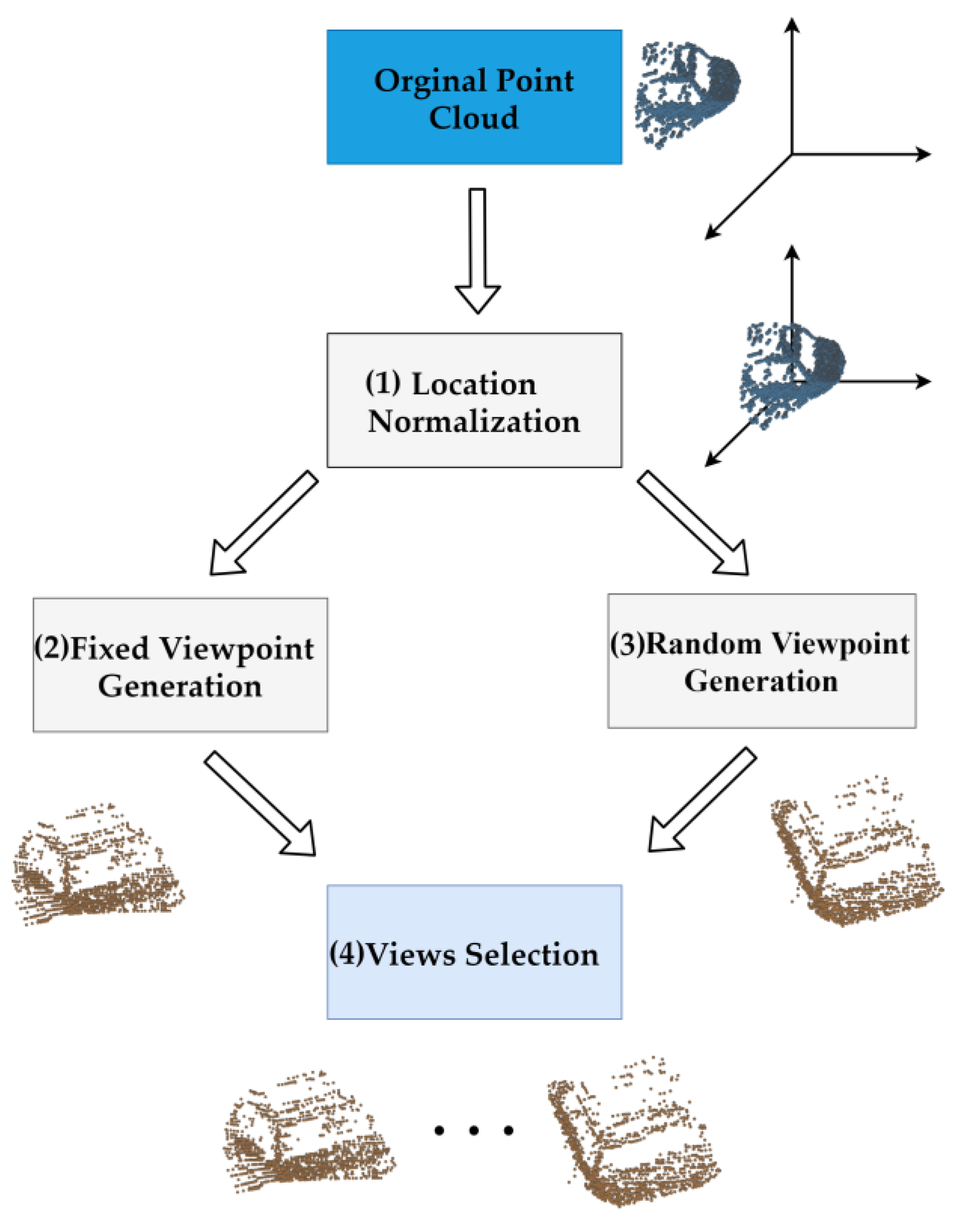 Remotesensing 14 01996 g003