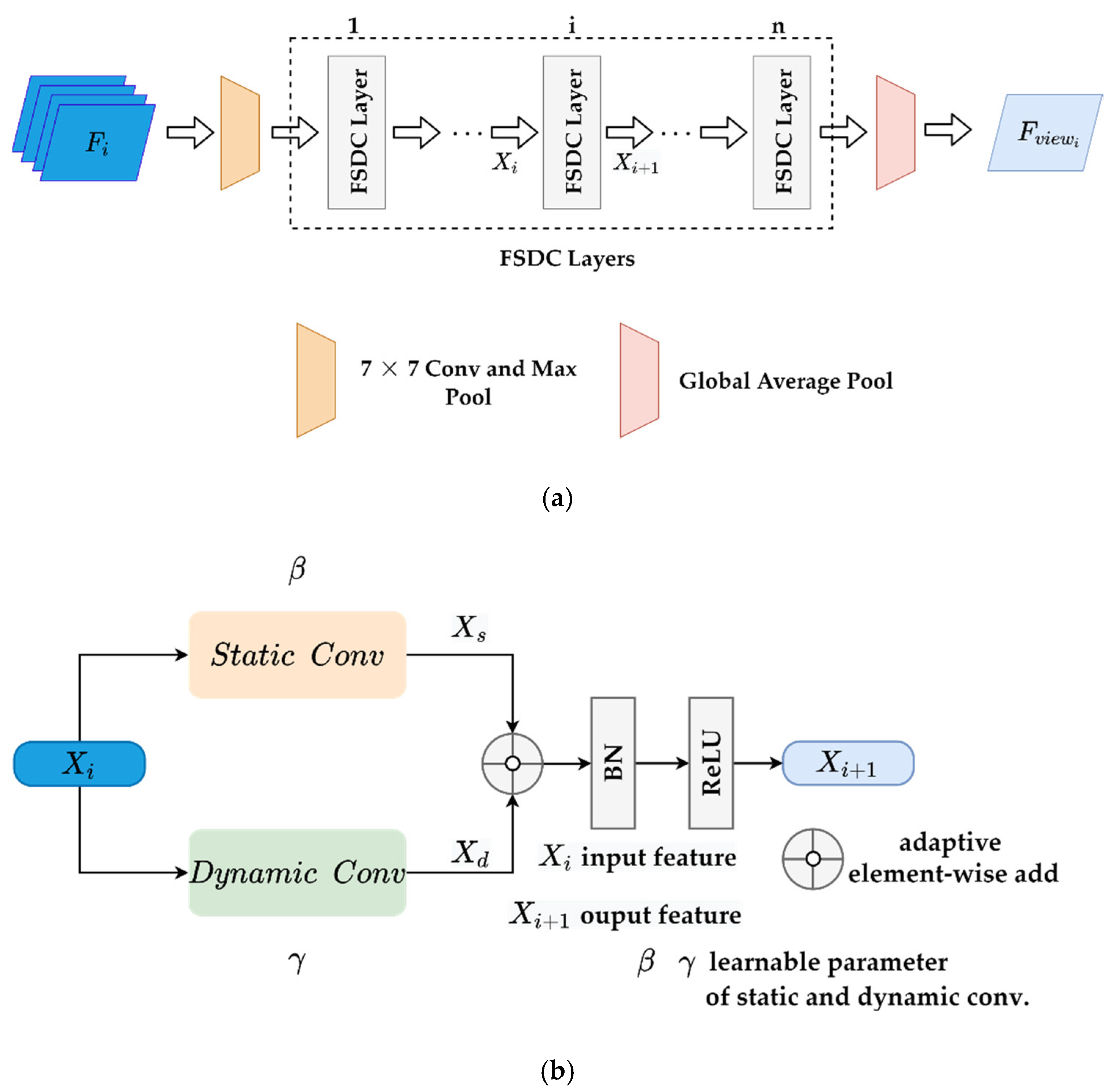 Remotesensing 14 01996 g004