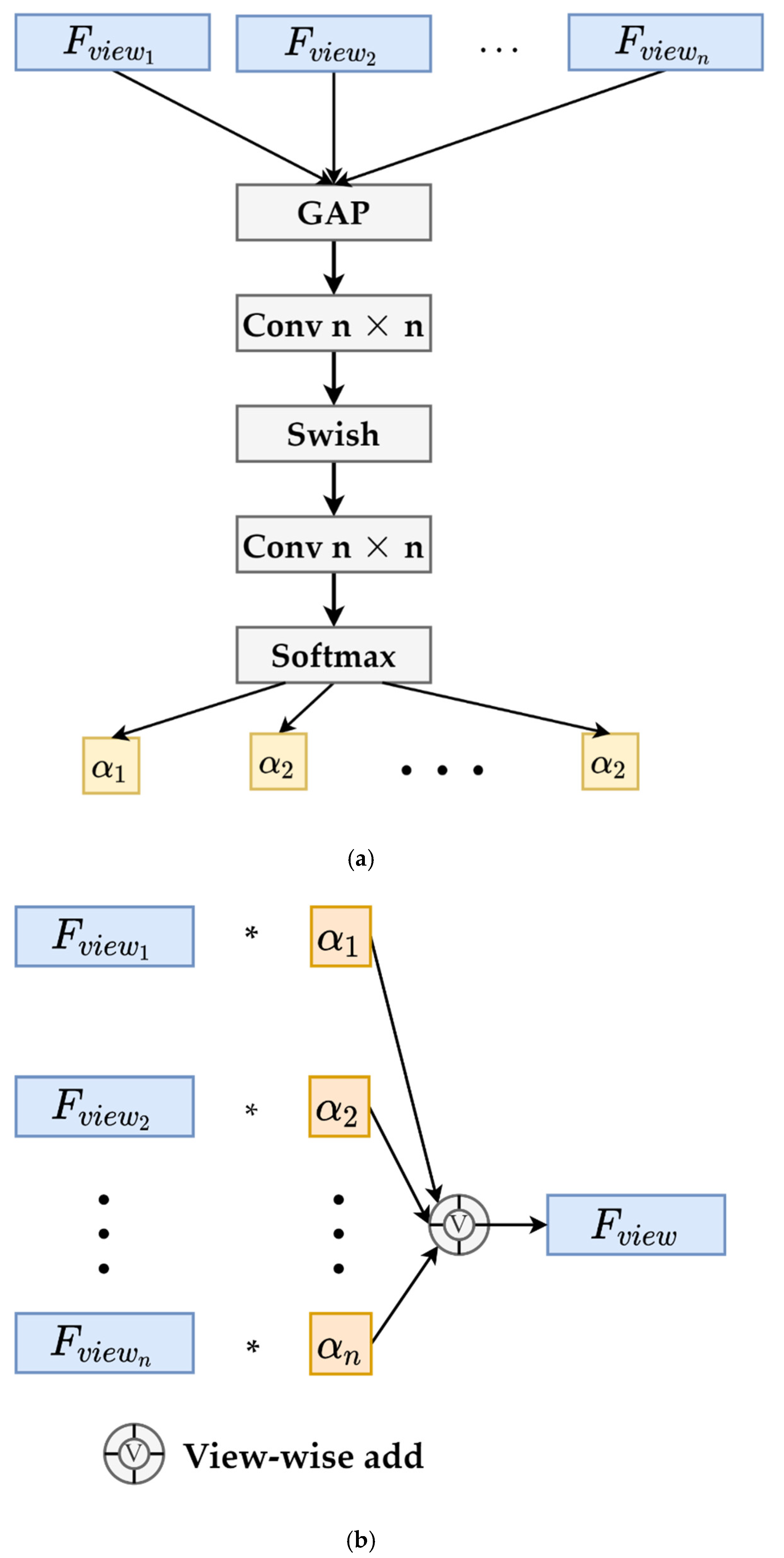 Remotesensing 14 01996 g006