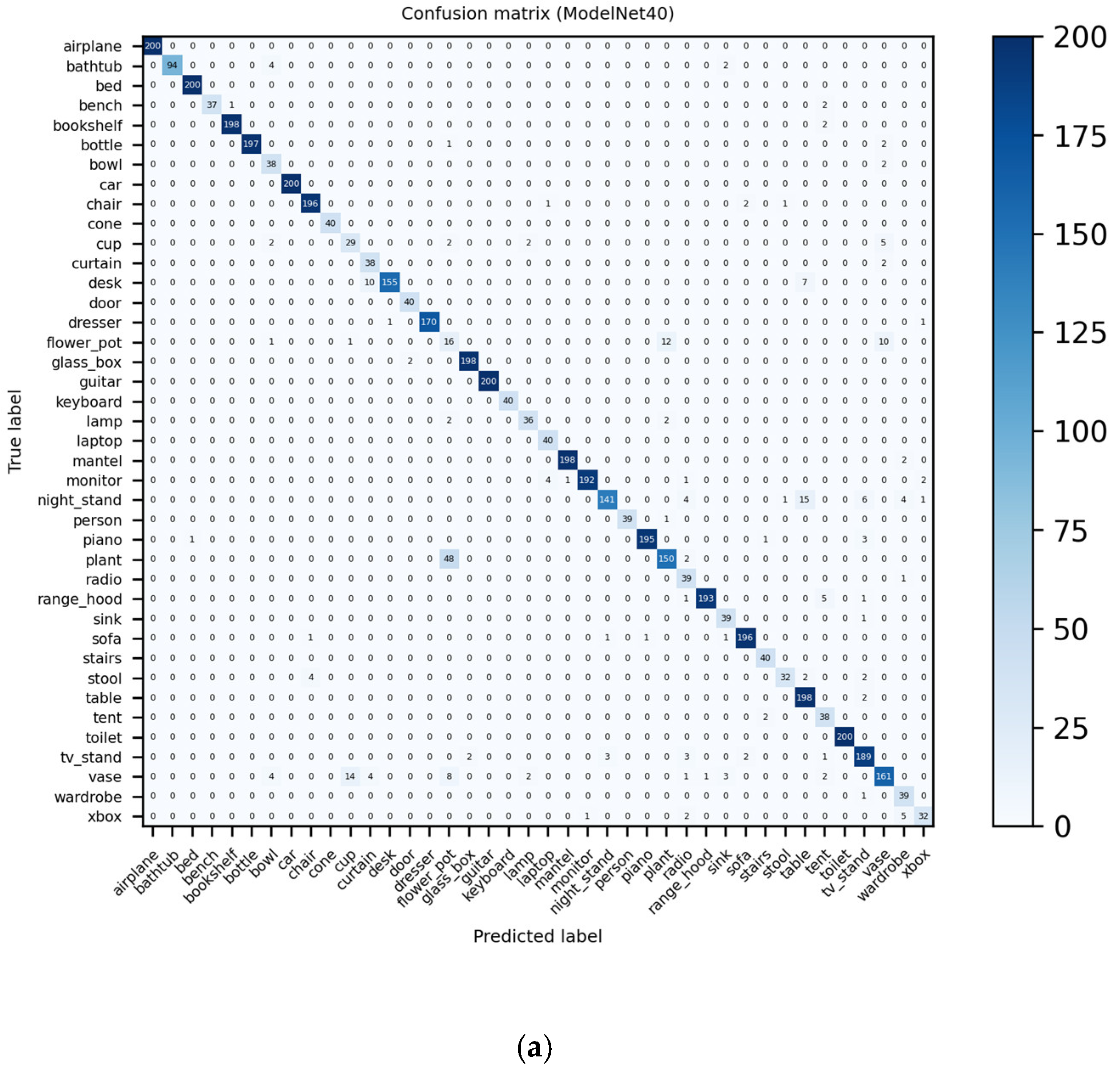Remotesensing 14 01996 g009a