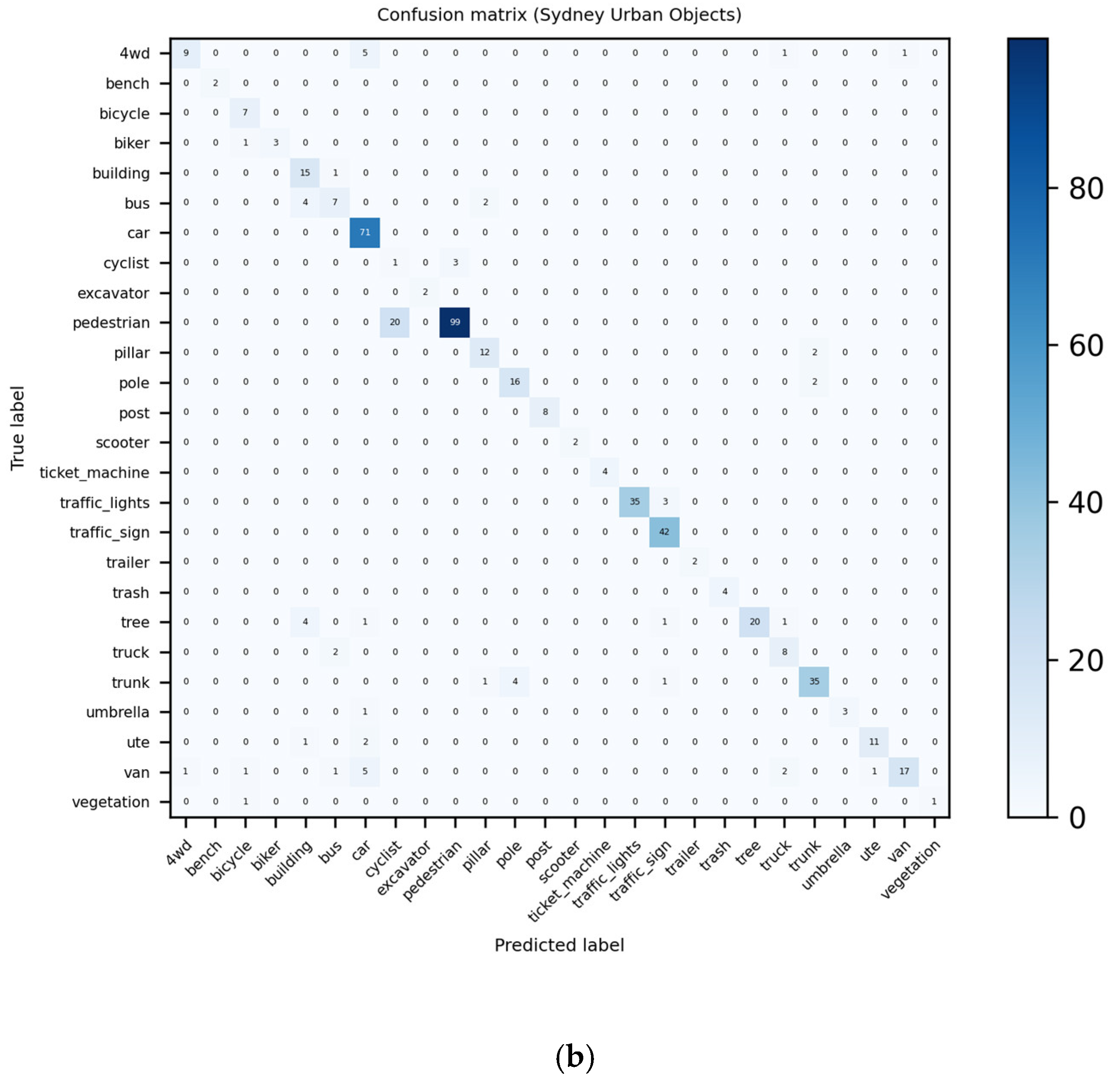 Remotesensing 14 01996 g009b