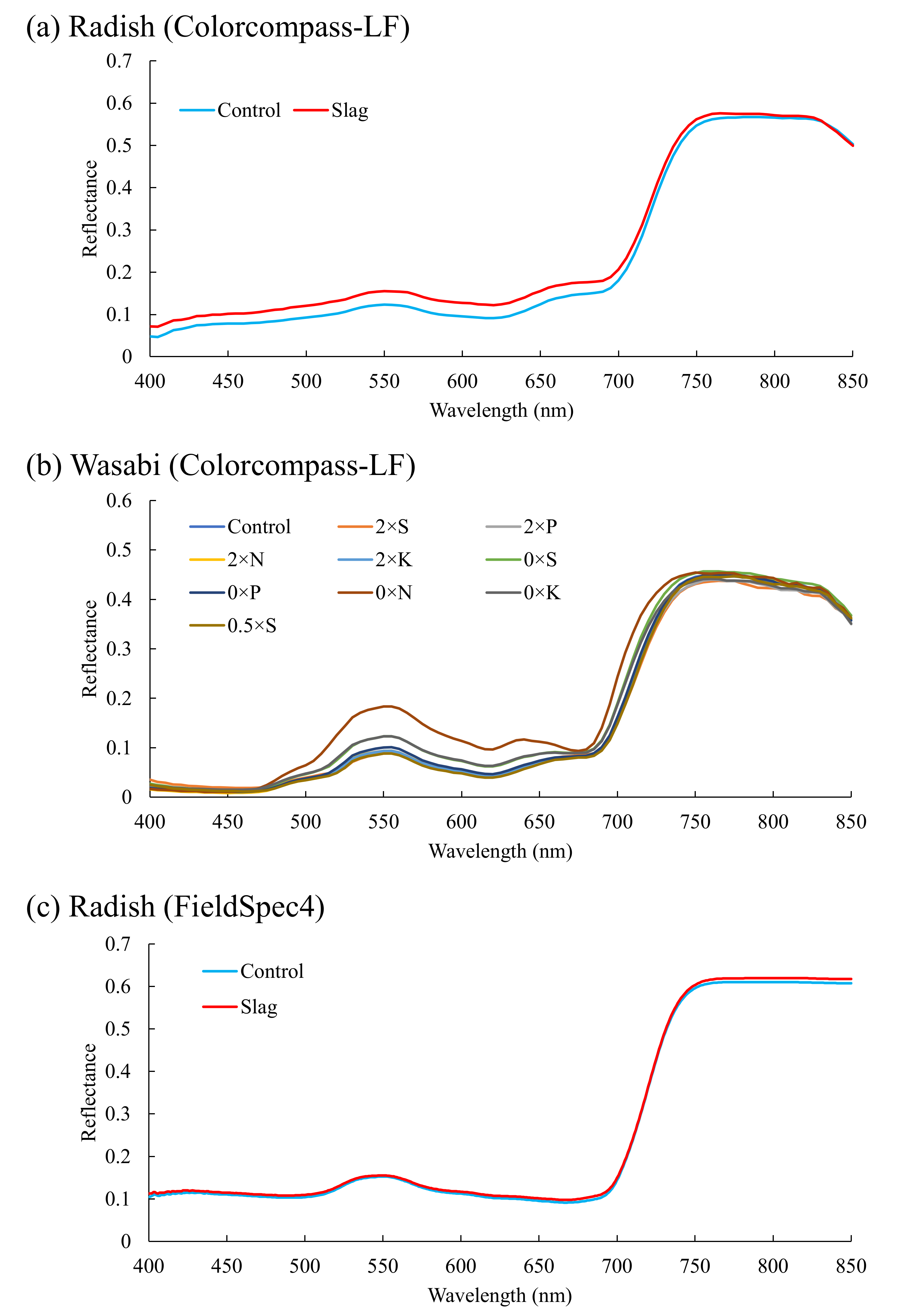 Remotesensing 14 01997 g002a