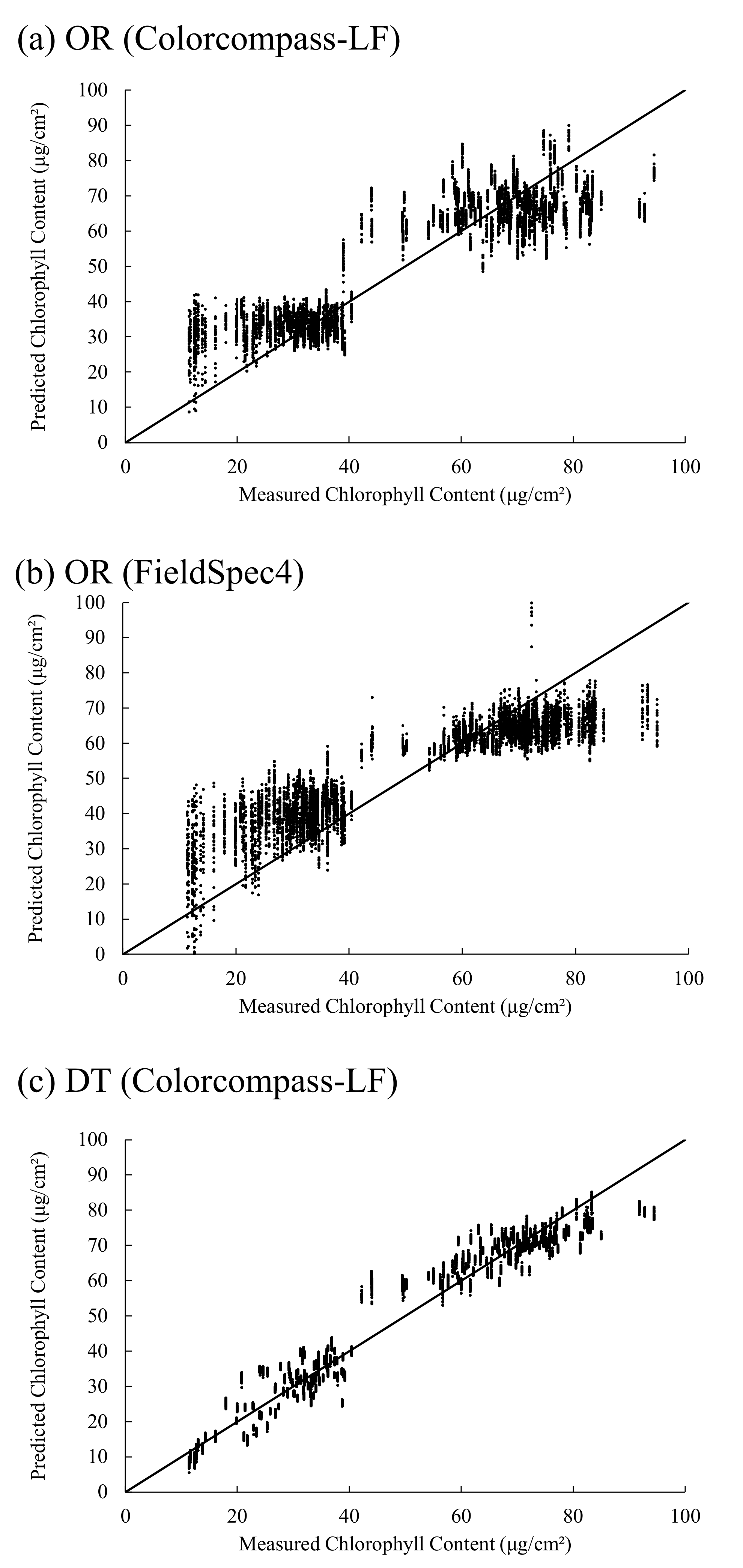 Remotesensing 14 01997 g003a