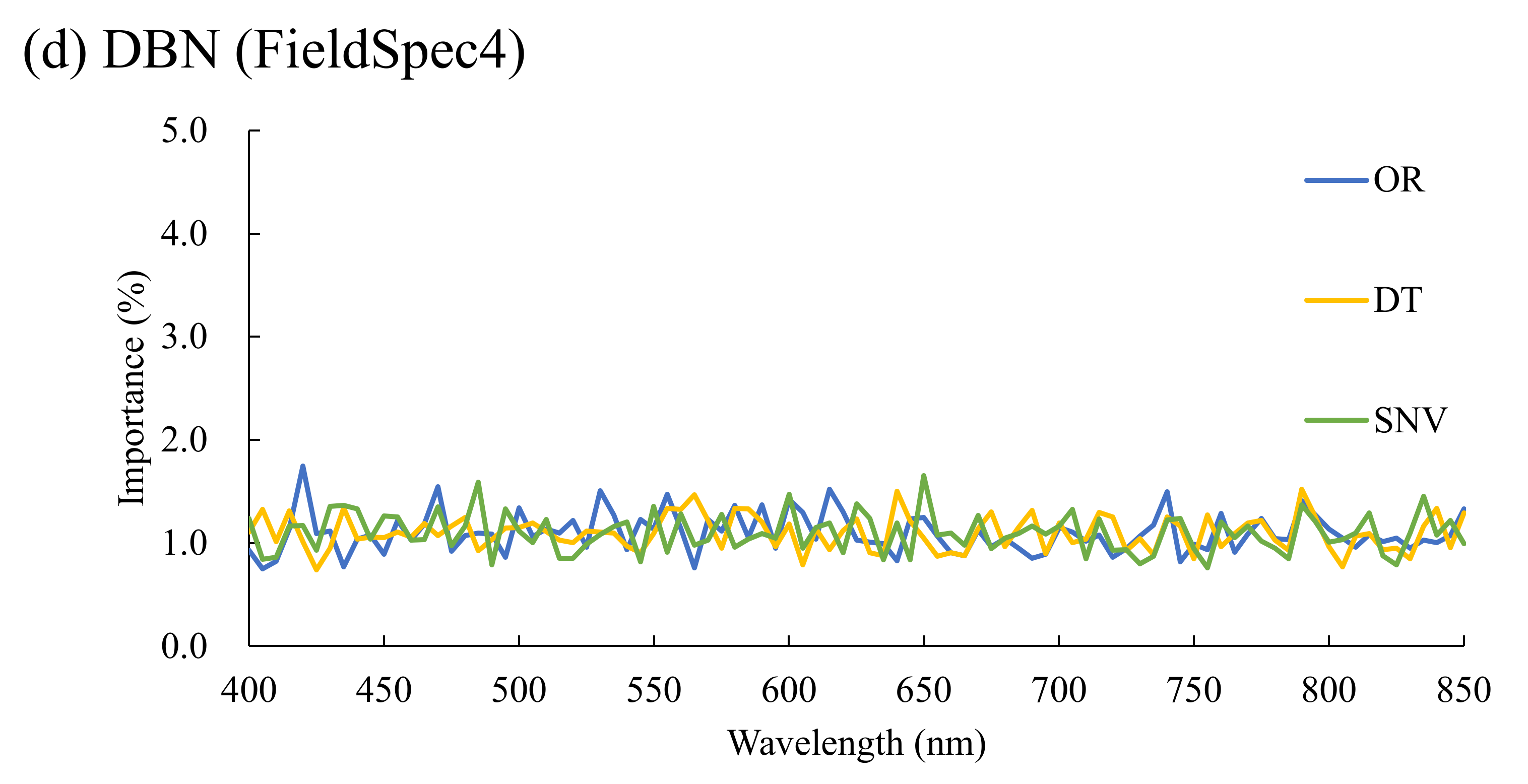 Remotesensing 14 01997 g004b