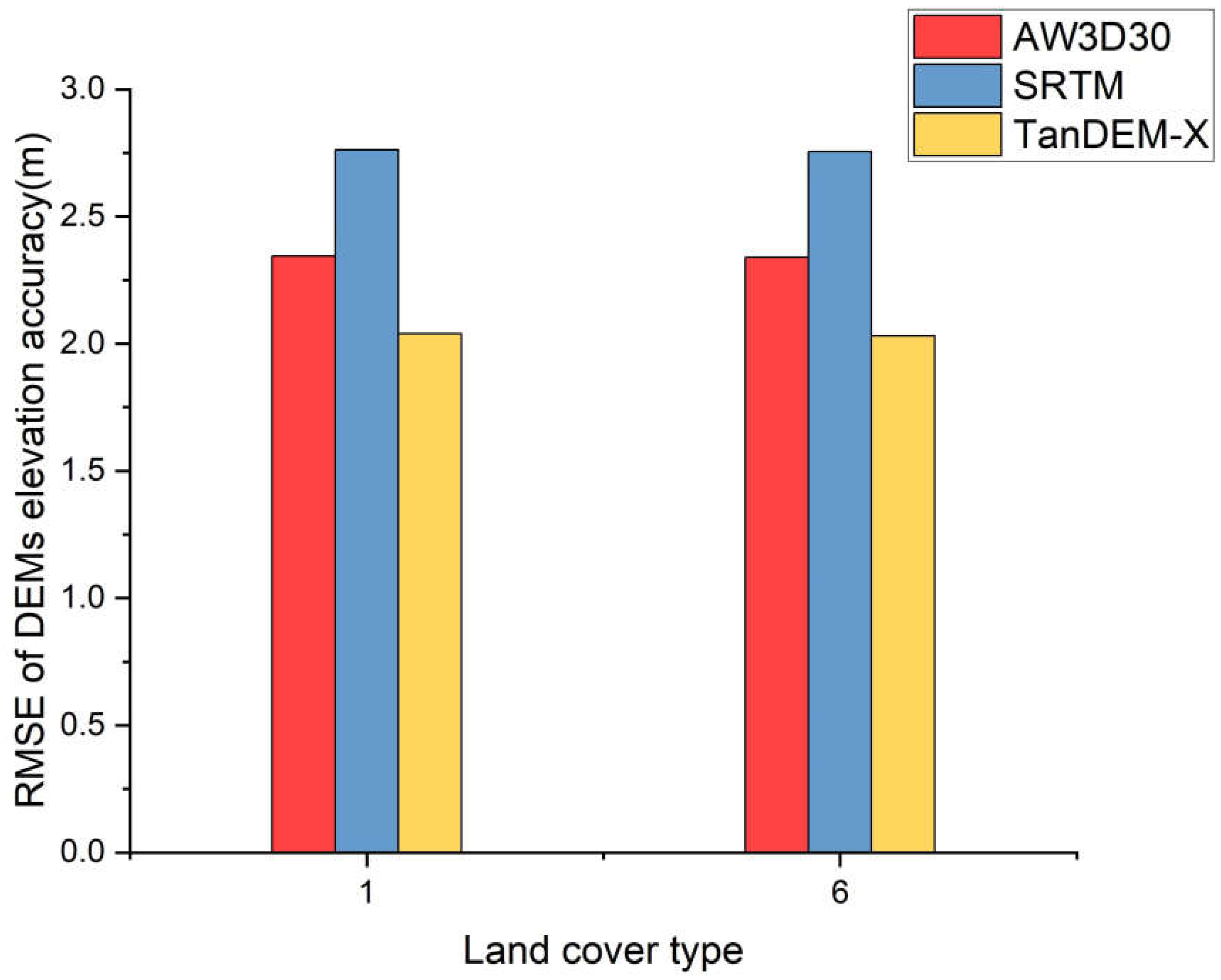 Remotesensing 14 02000 g006