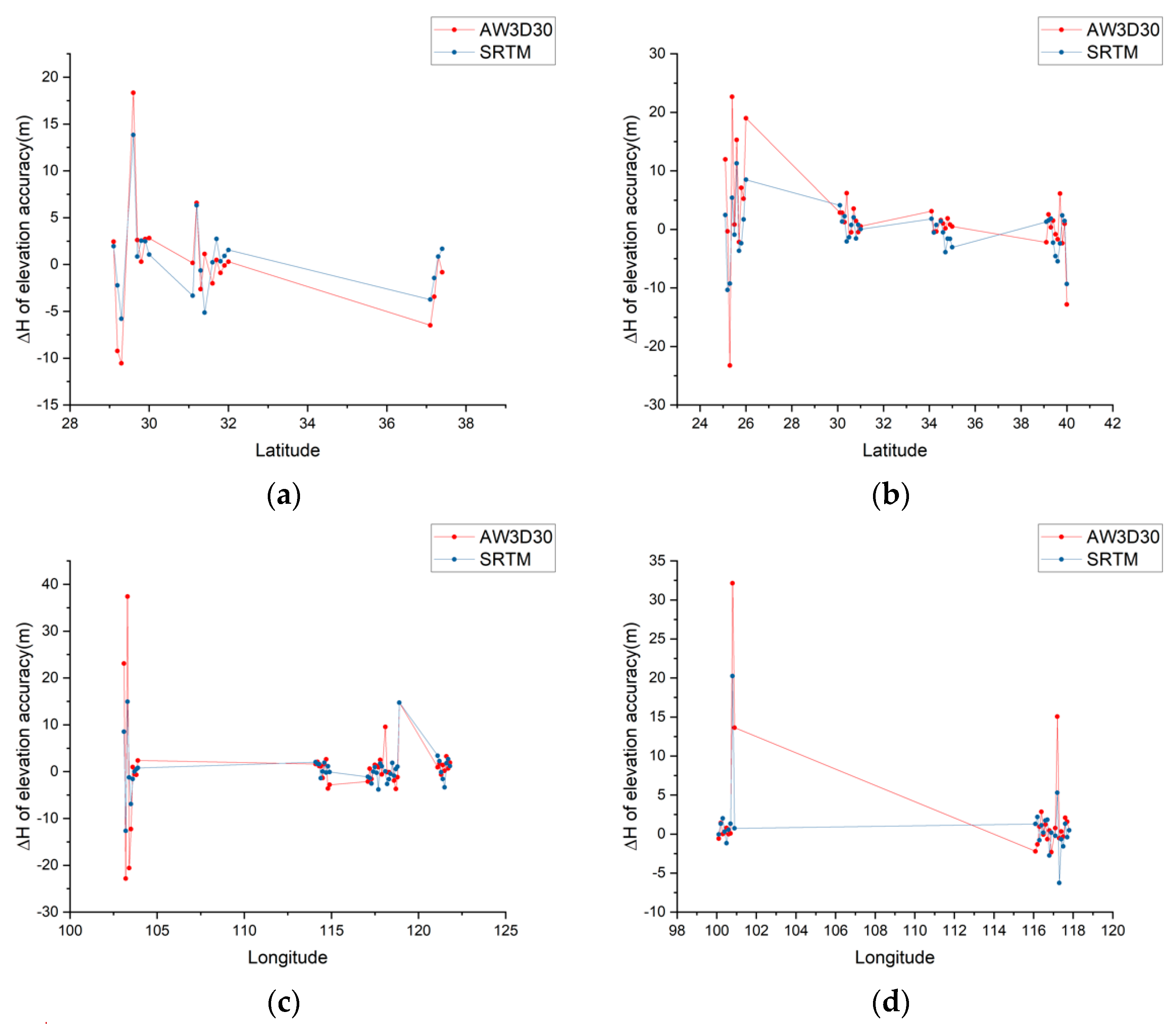 Remotesensing 14 02000 g009