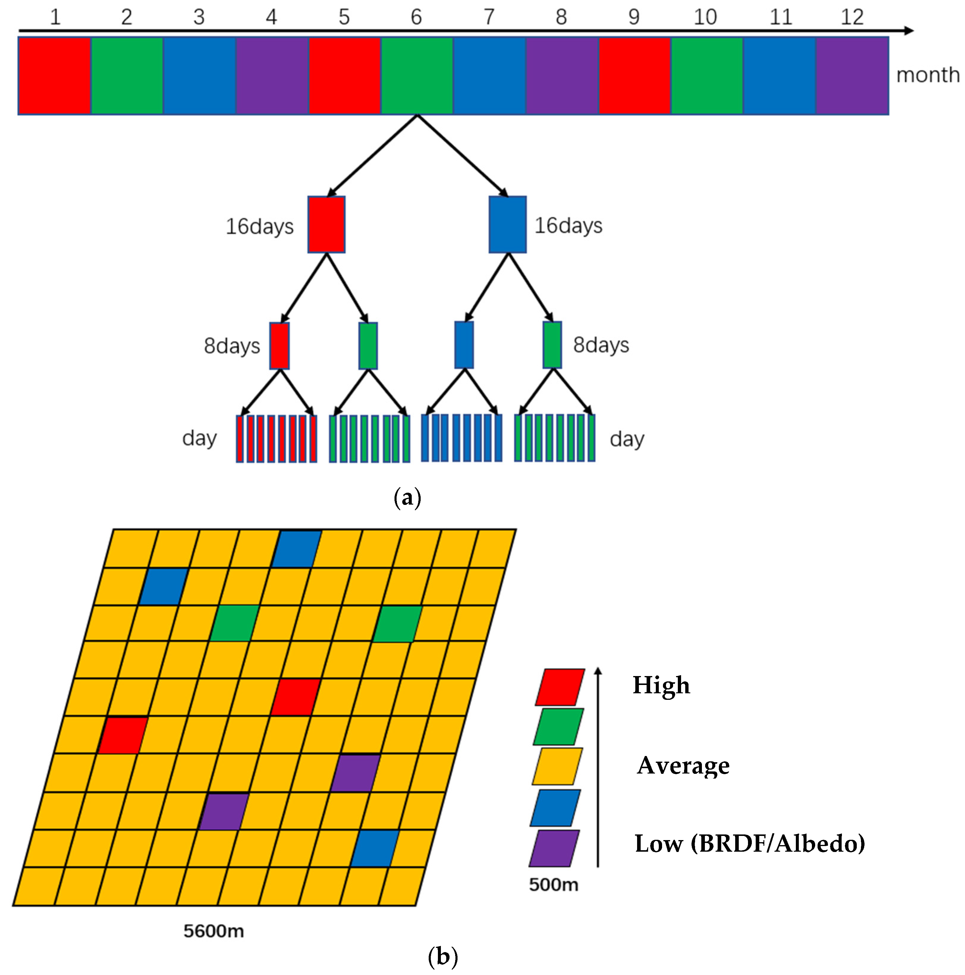 Remotesensing 14 02001 g003