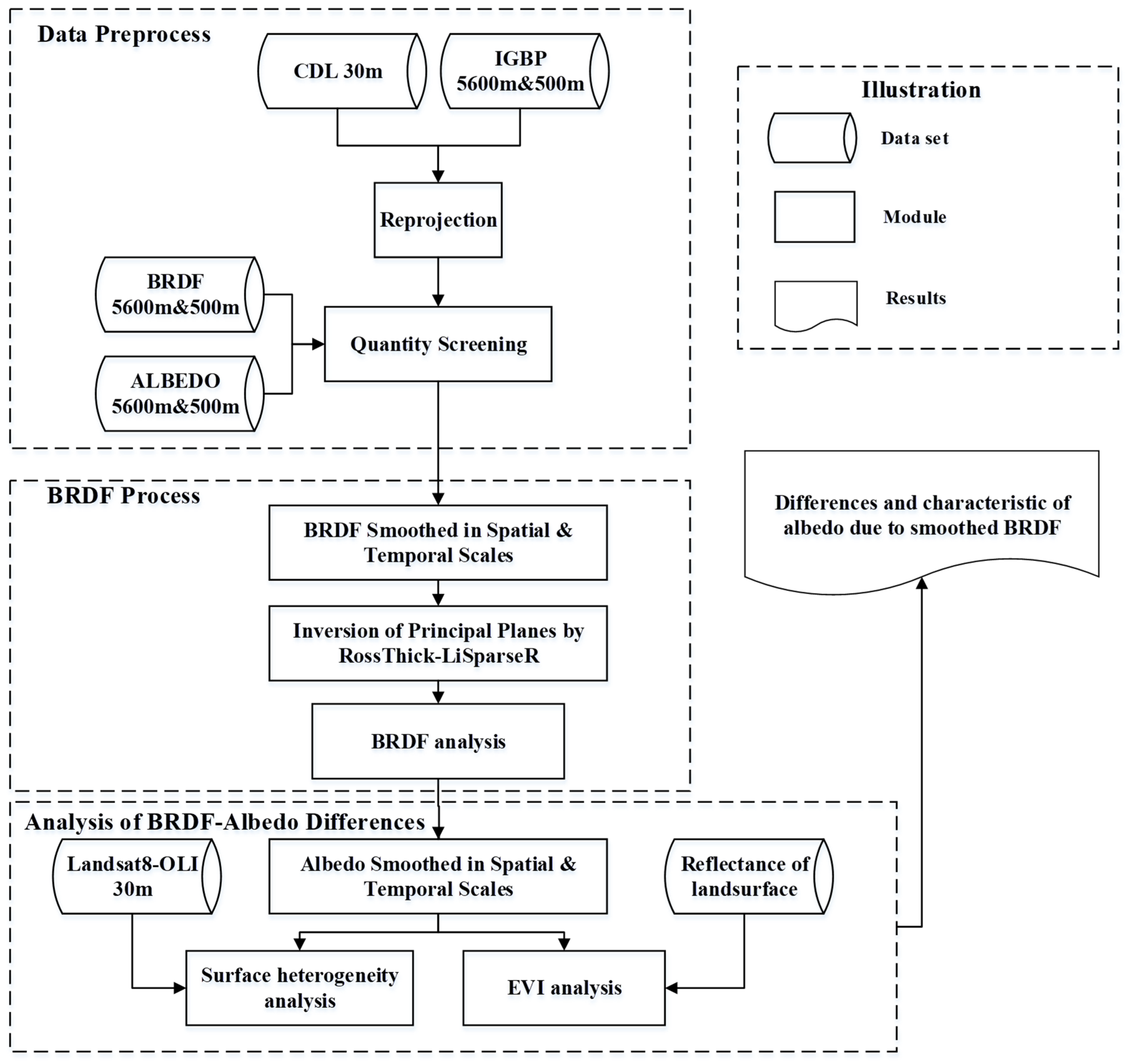 Remotesensing 14 02001 g004