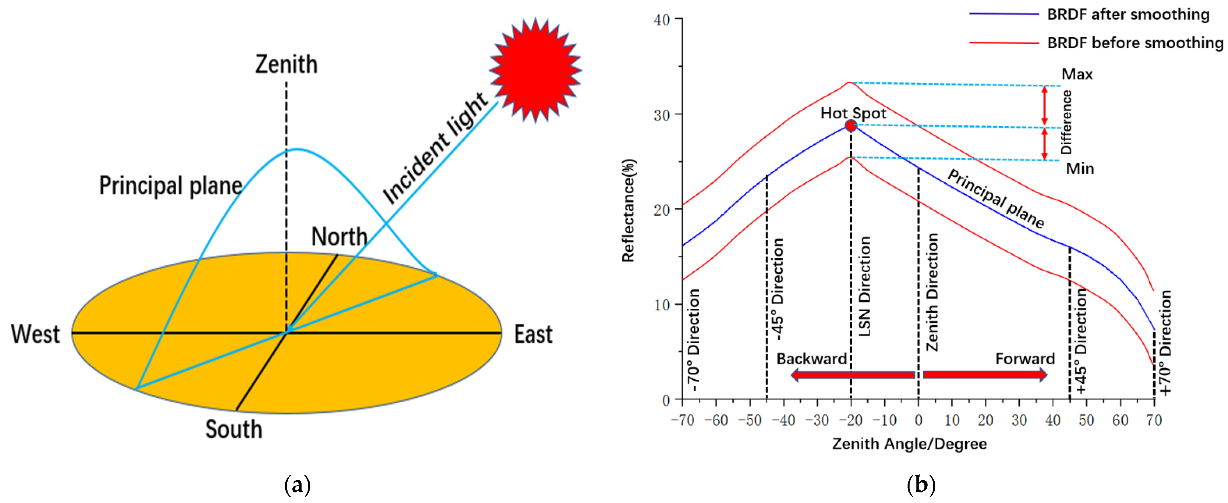 Remotesensing 14 02001 g005