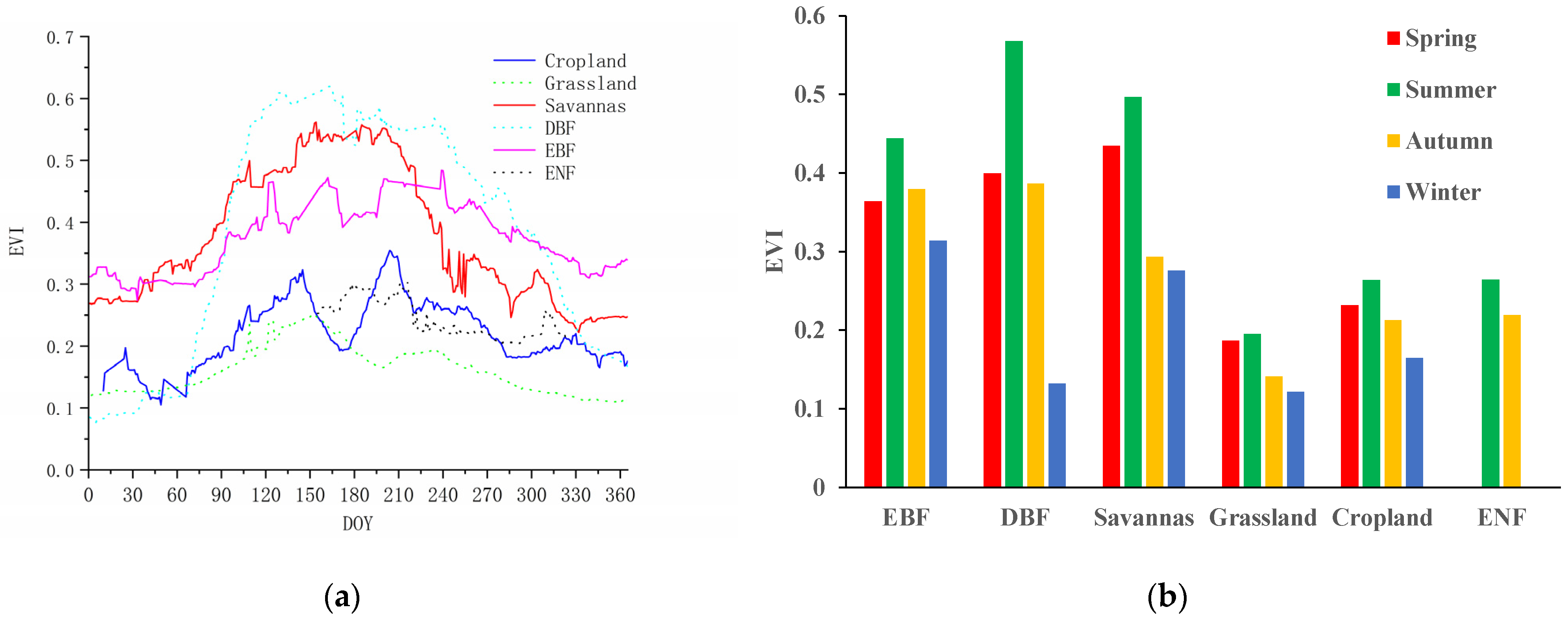 Remotesensing 14 02001 g006