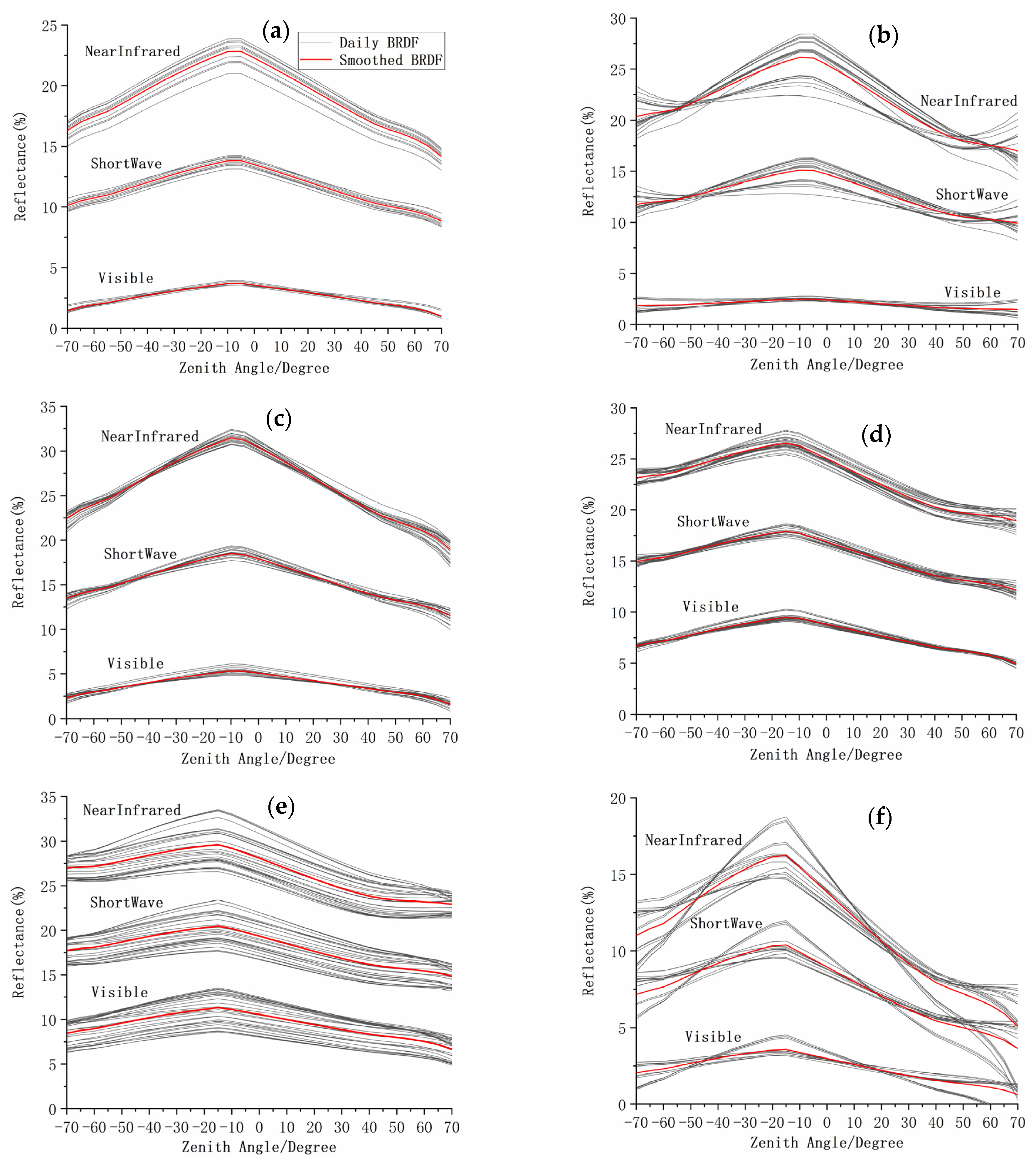Remotesensing 14 02001 g008