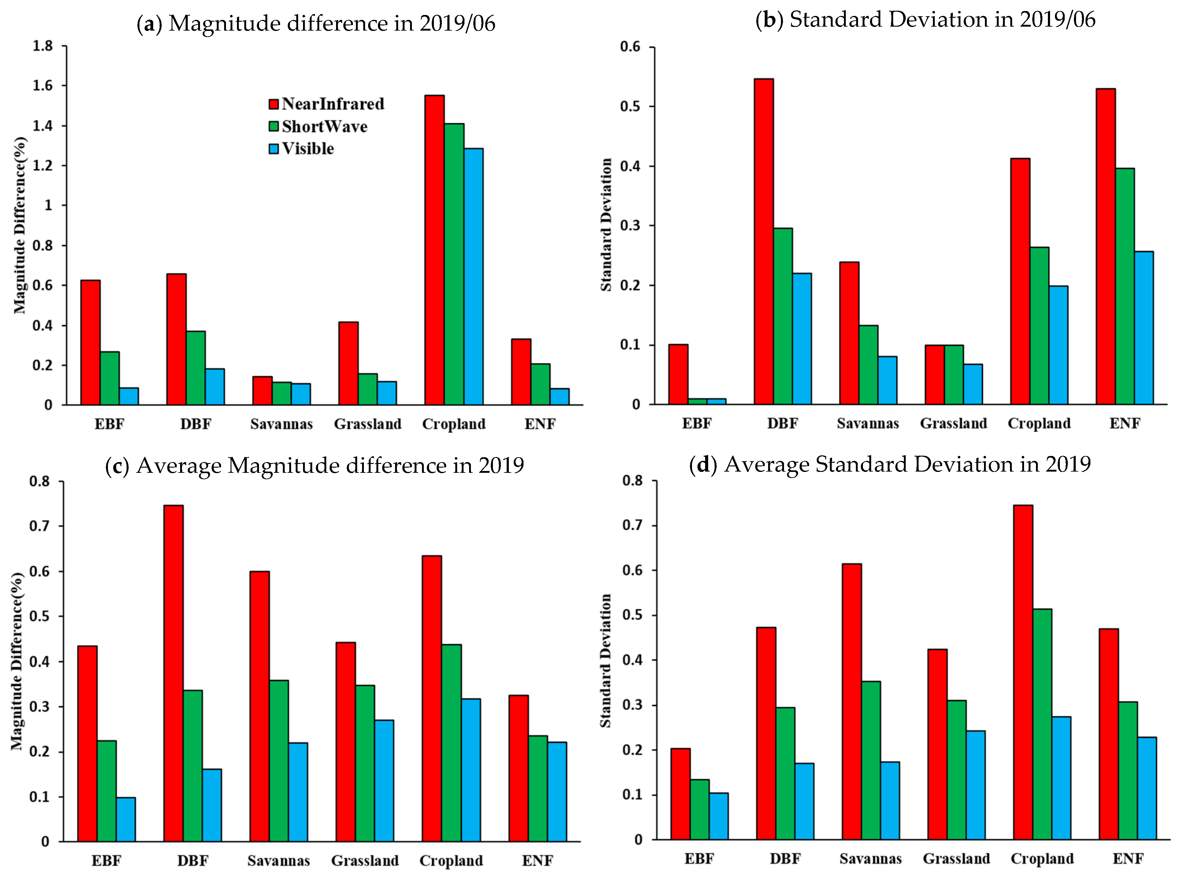 Remotesensing 14 02001 g009