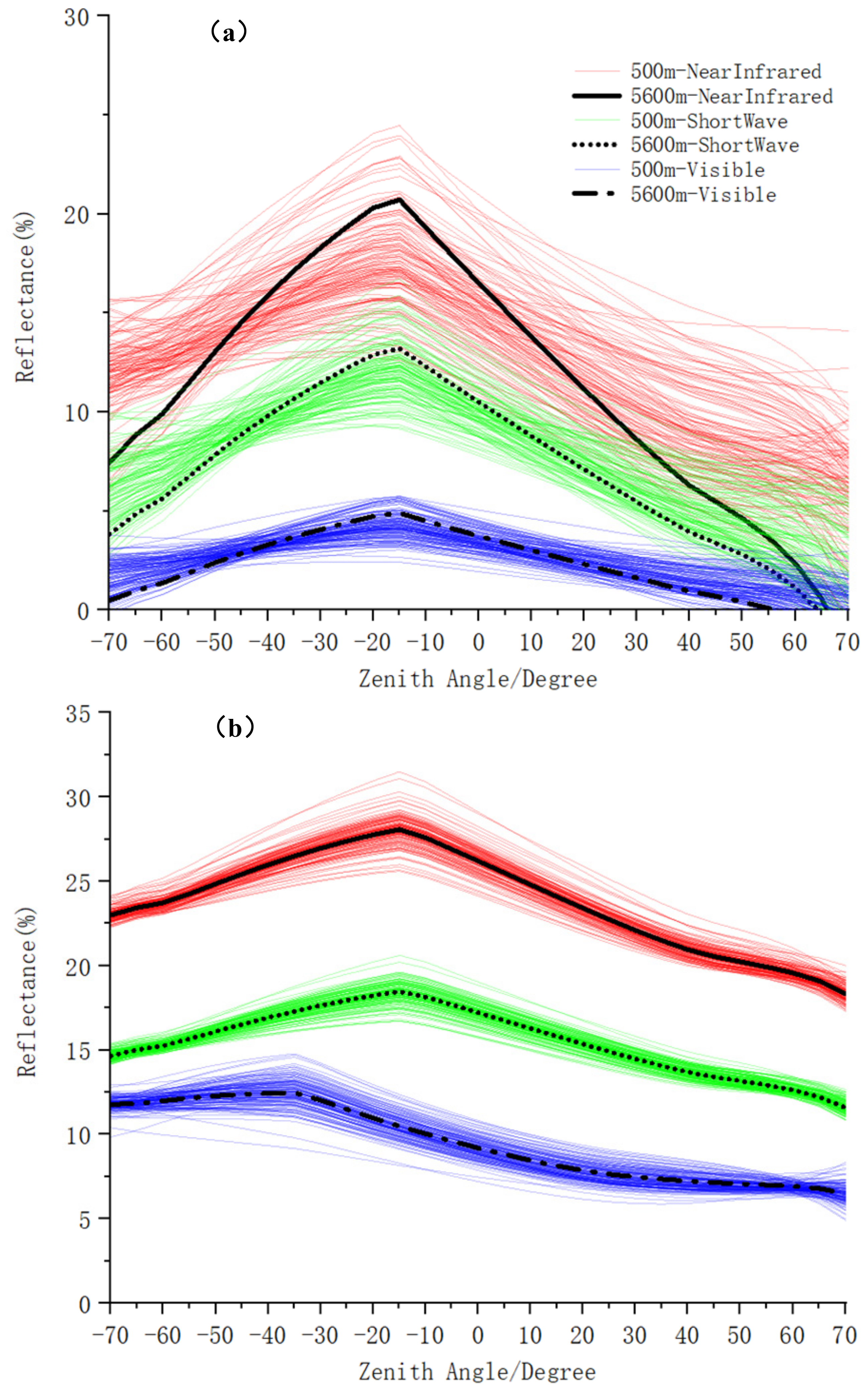 Remotesensing 14 02001 g010