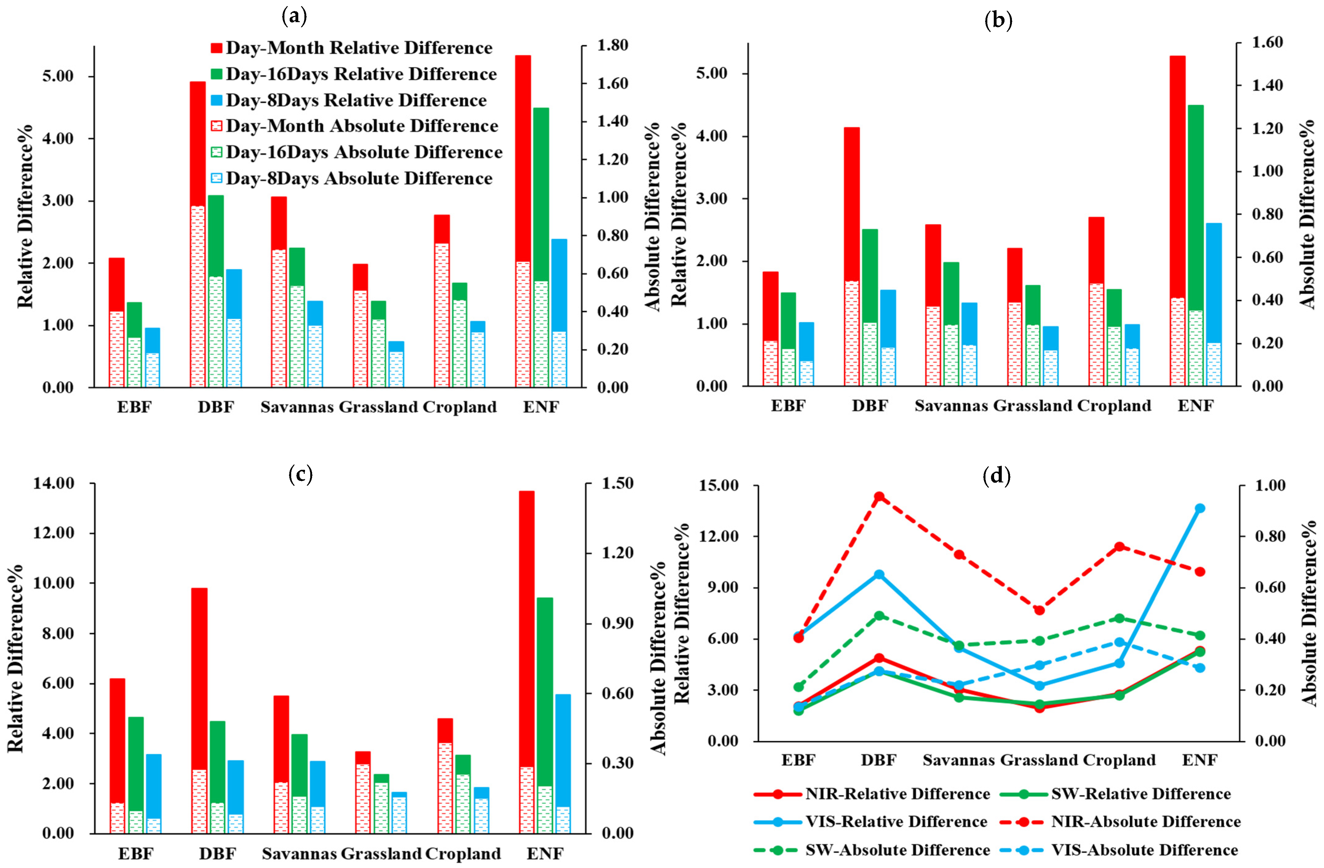 Remotesensing 14 02001 g011