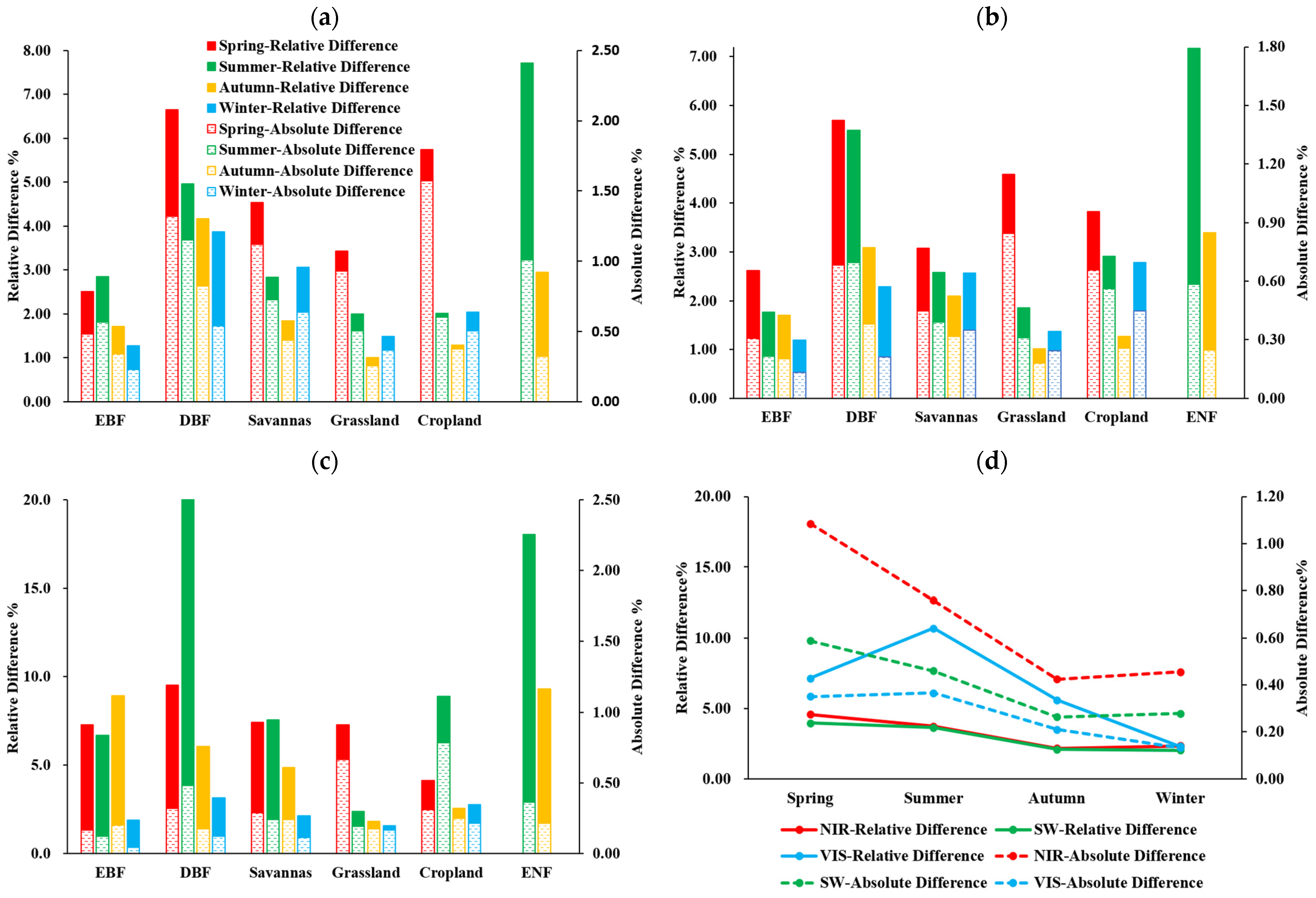 Remotesensing 14 02001 g012