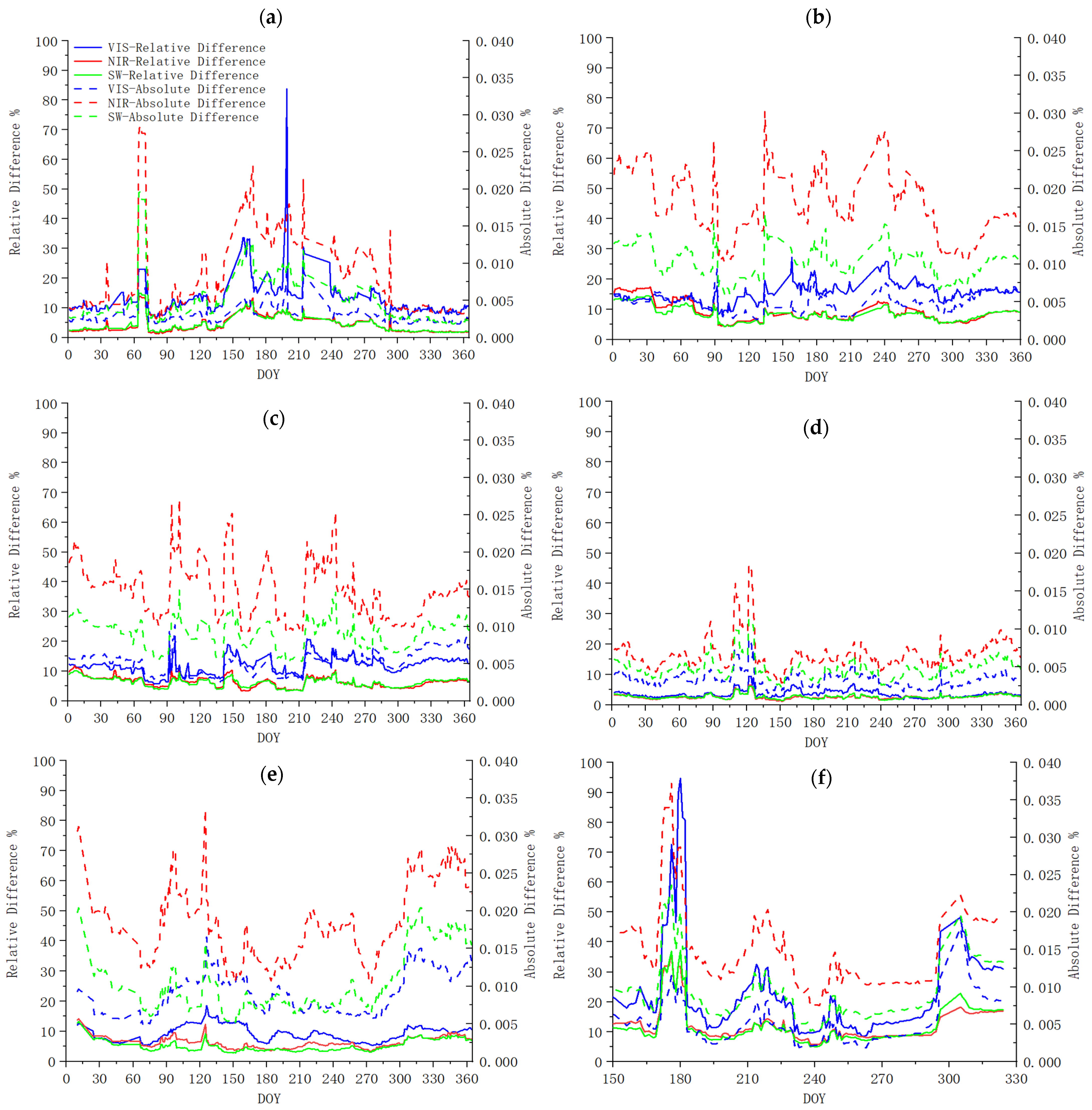 Remotesensing 14 02001 g013
