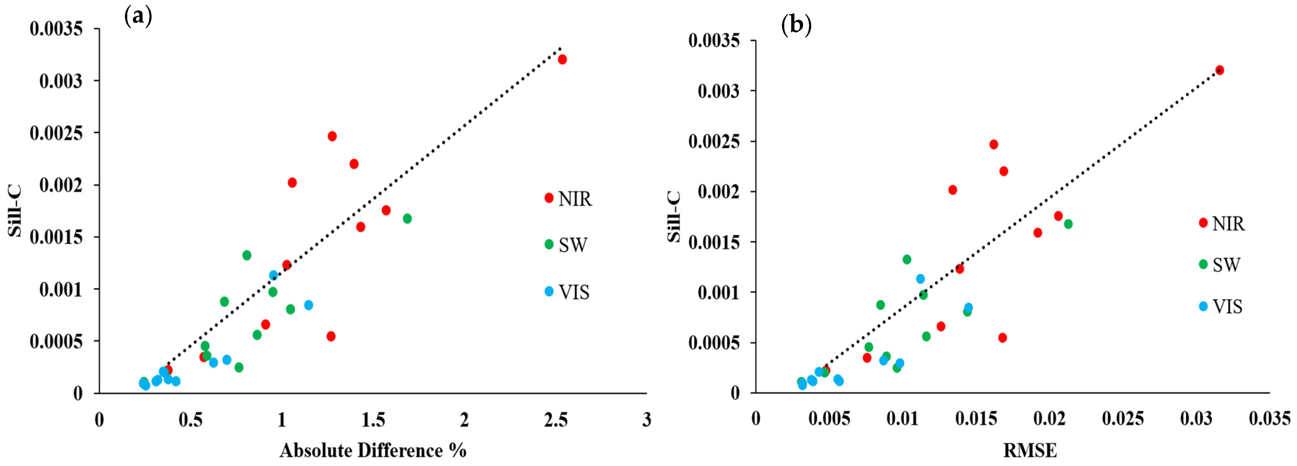 Remotesensing 14 02001 g015