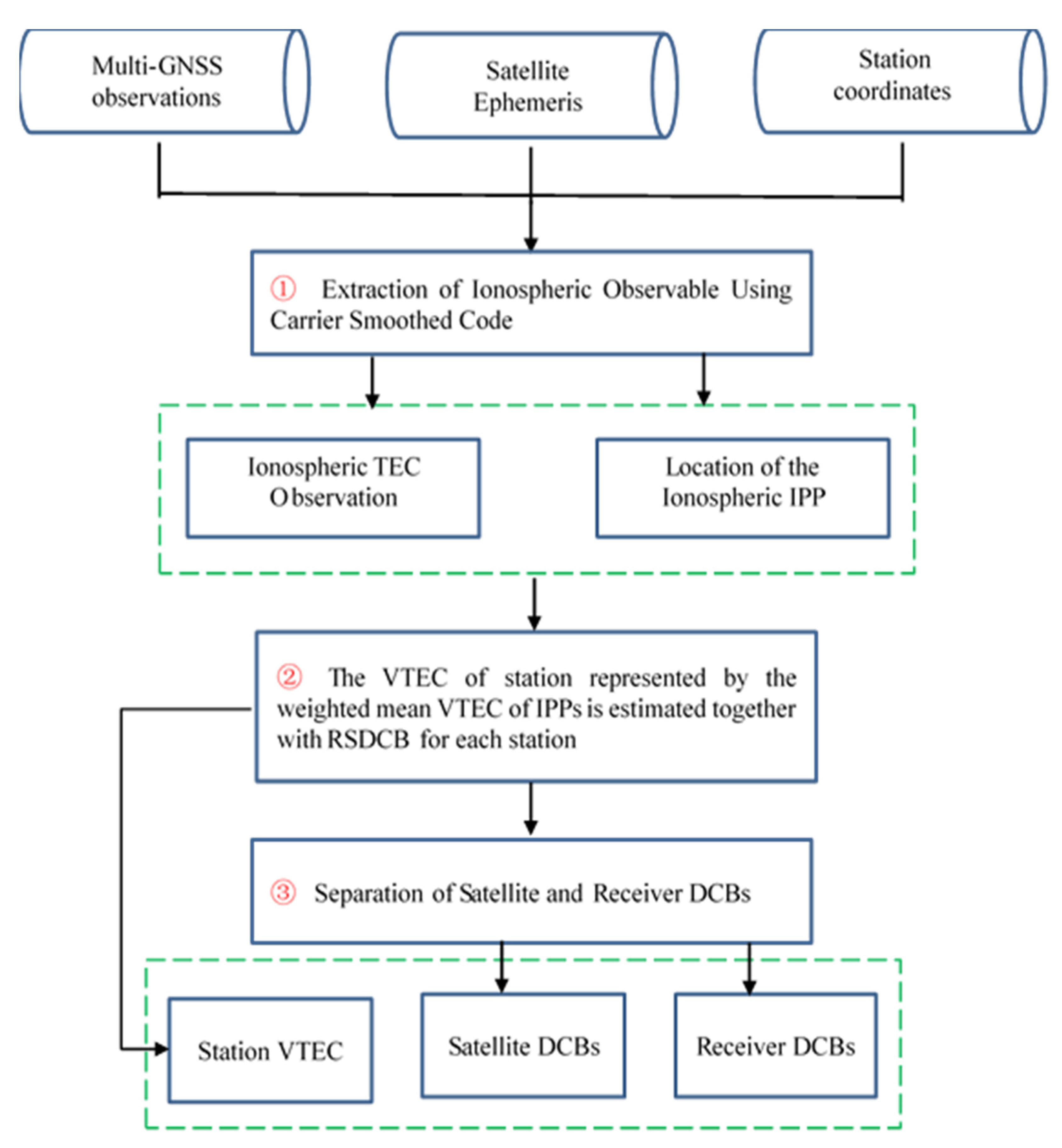 Remotesensing 14 02002 g002