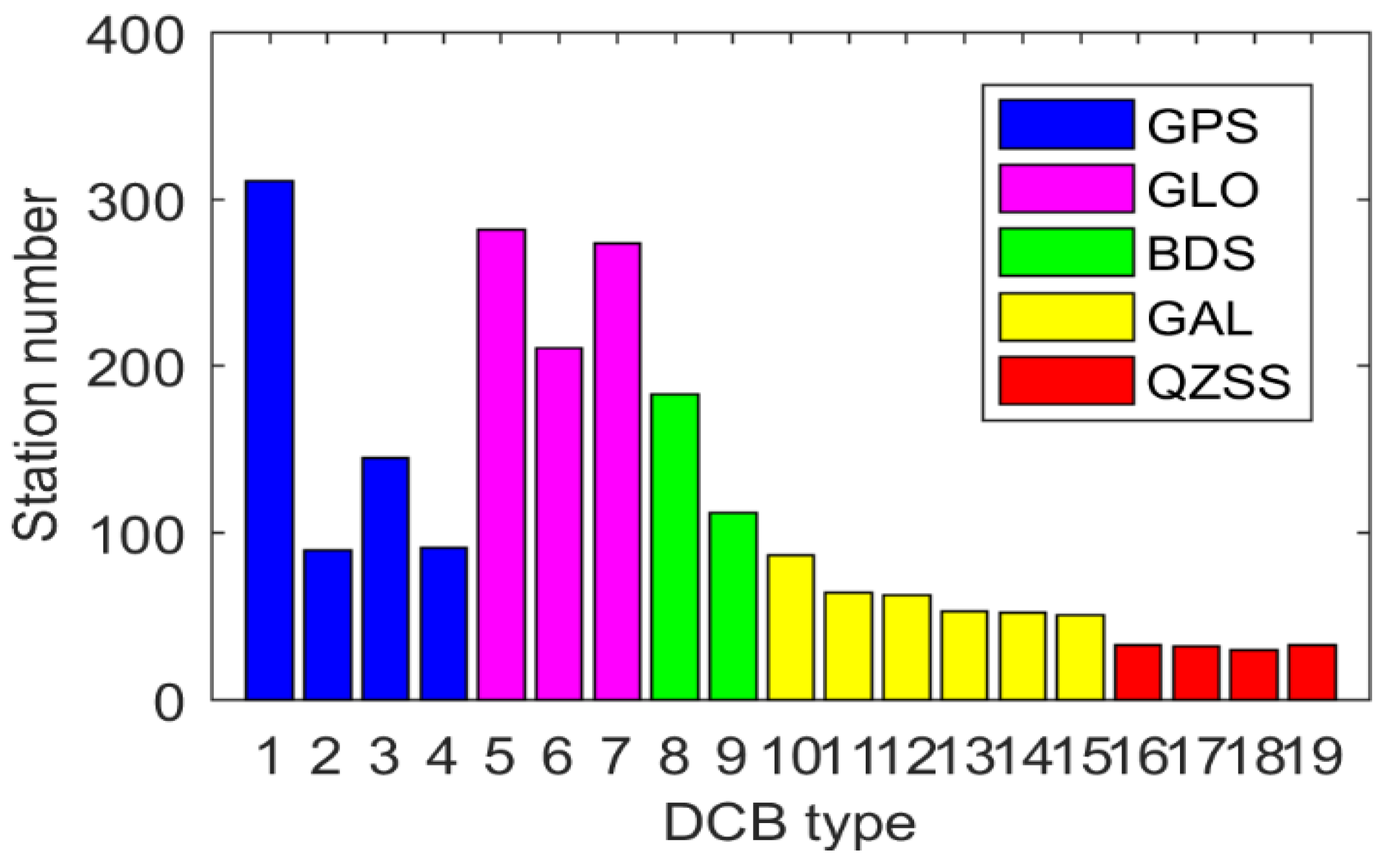 Remotesensing 14 02002 g004