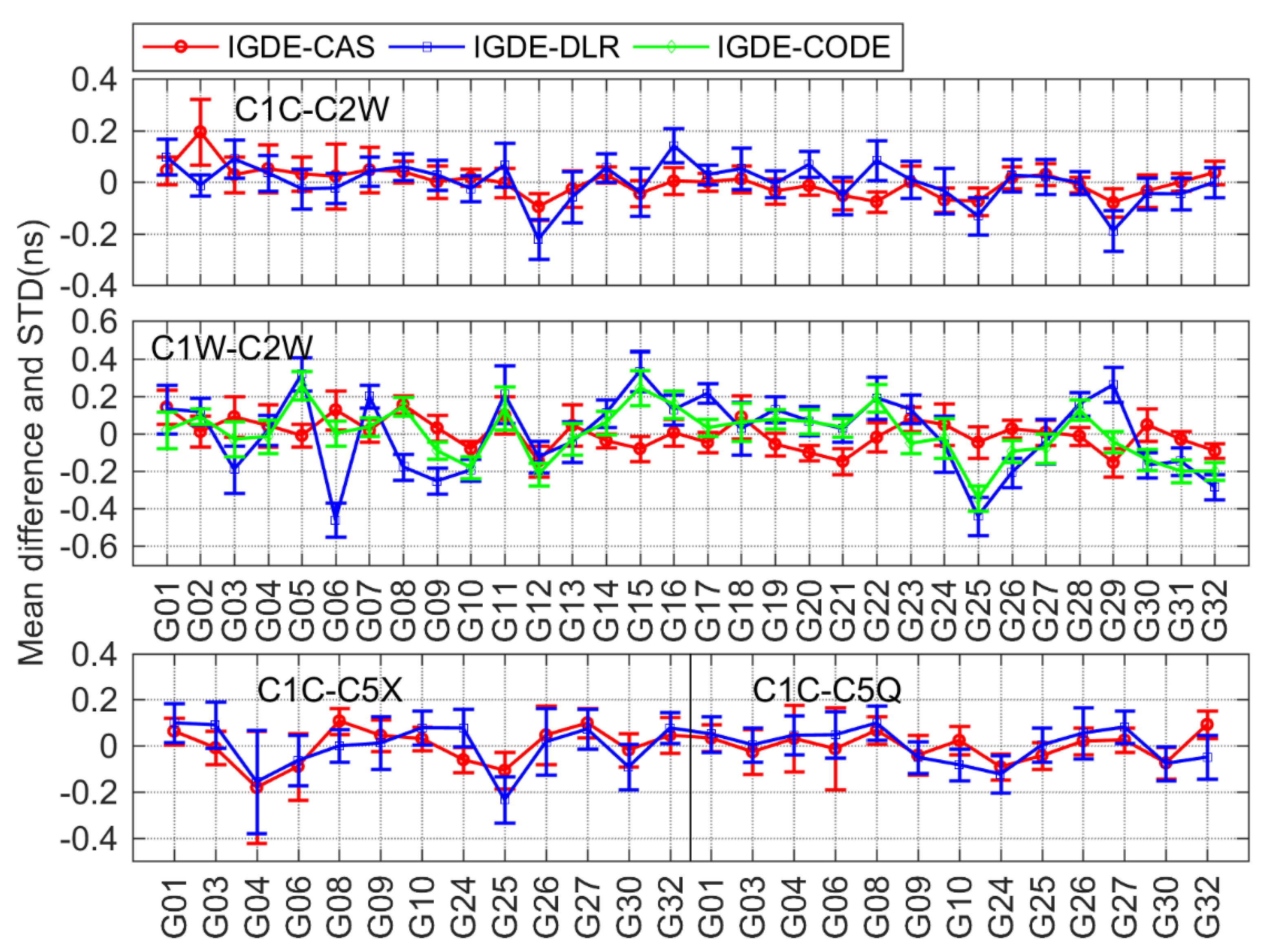 Remotesensing 14 02002 g007