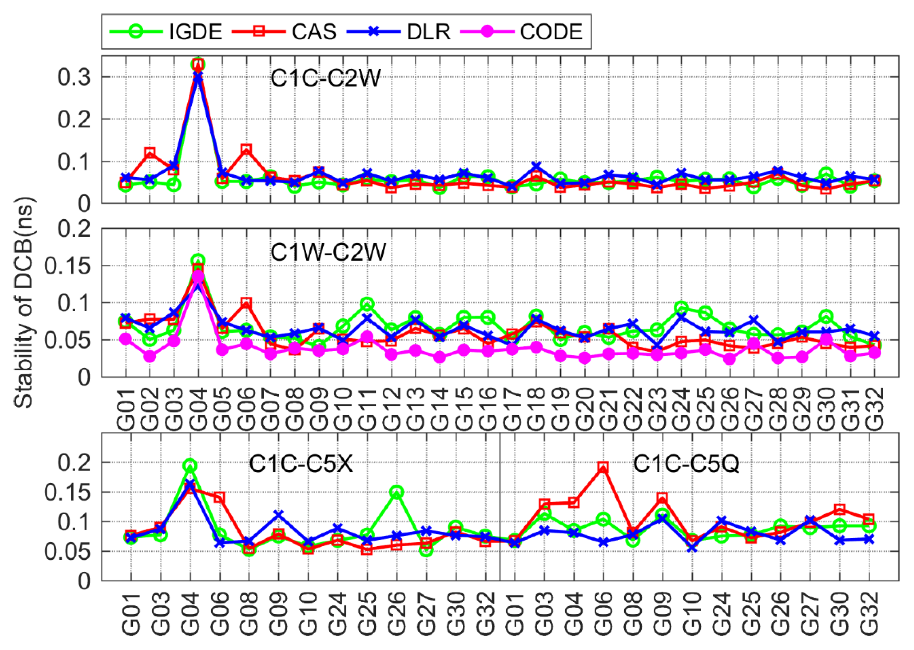 Remotesensing 14 02002 g012