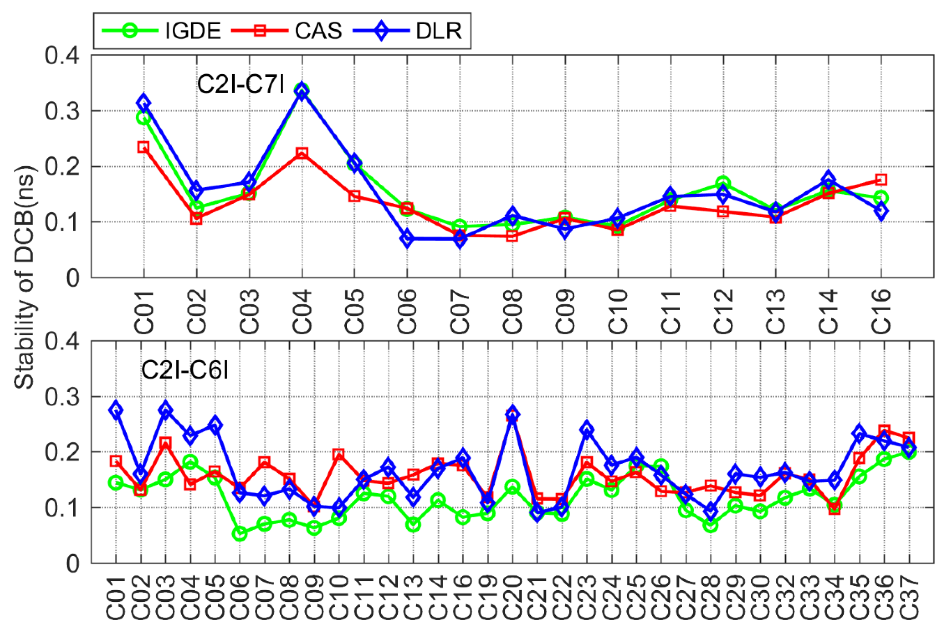 Remotesensing 14 02002 g014
