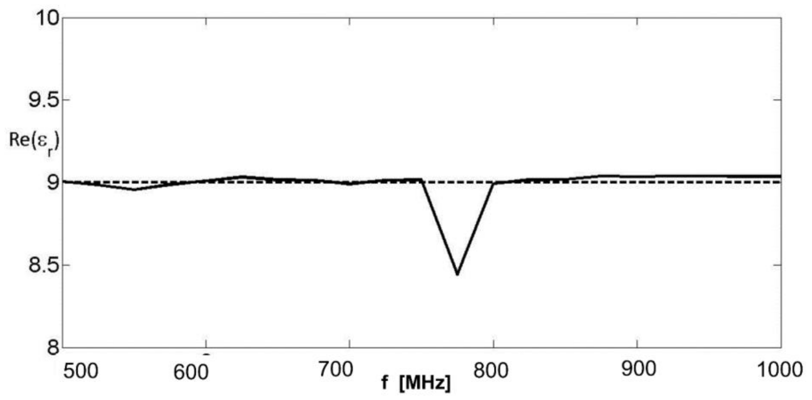 Remotesensing 14 02003 g003 550
