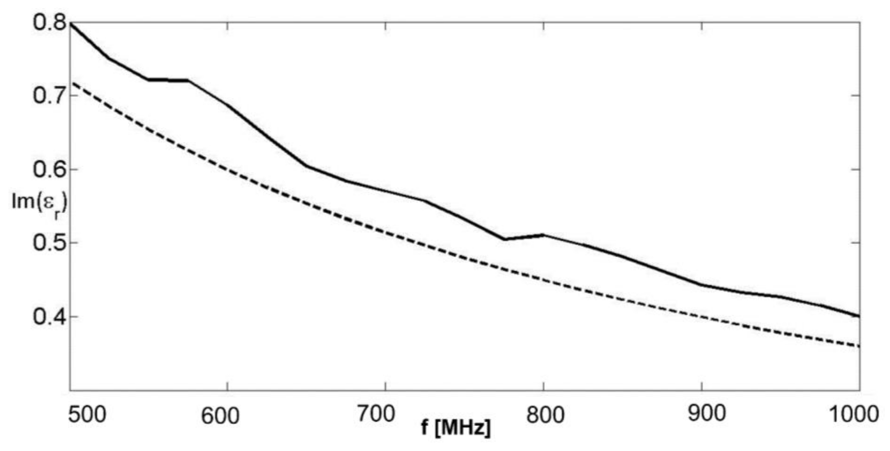 Remotesensing 14 02003 g004 550