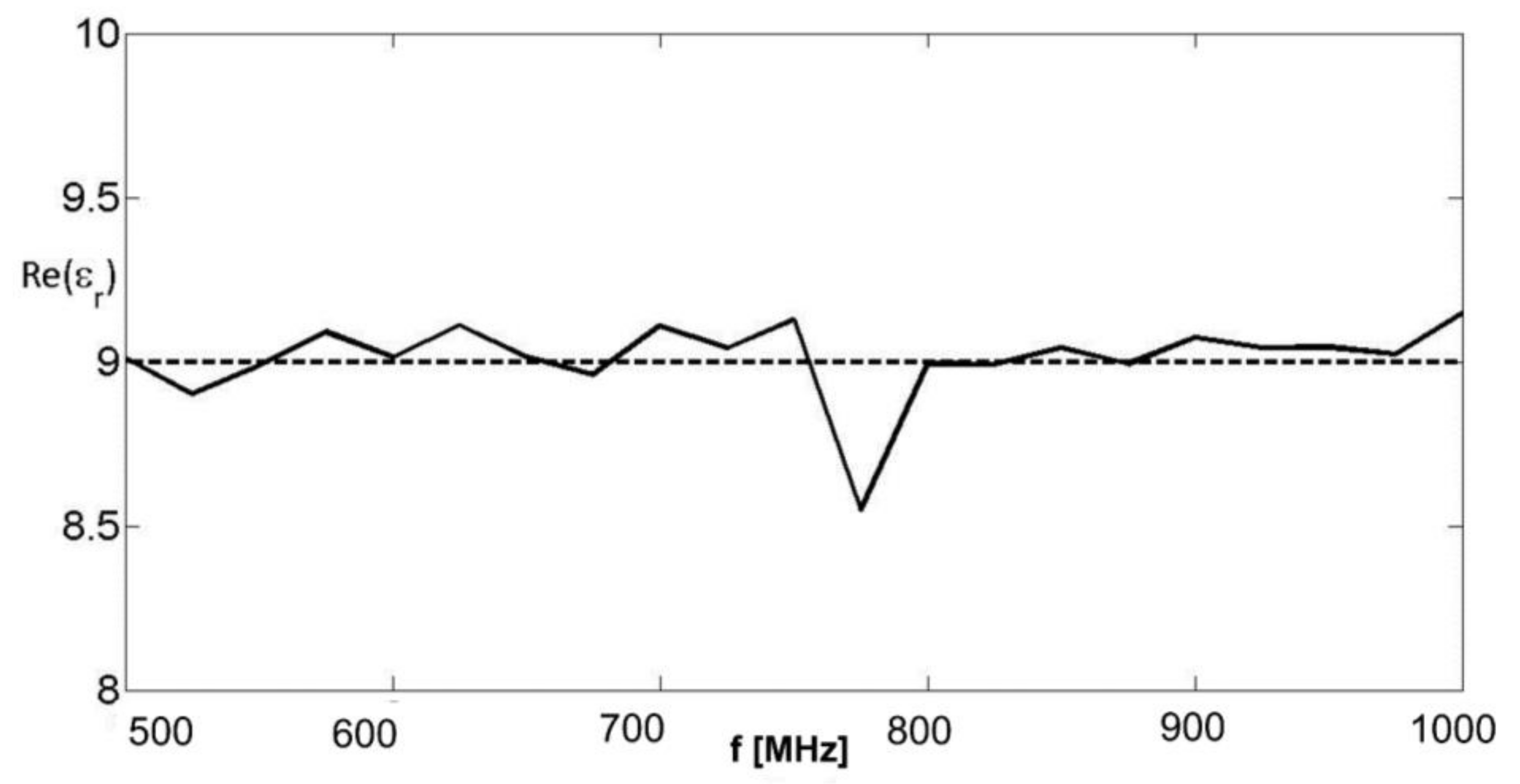 Remotesensing 14 02003 g005 550