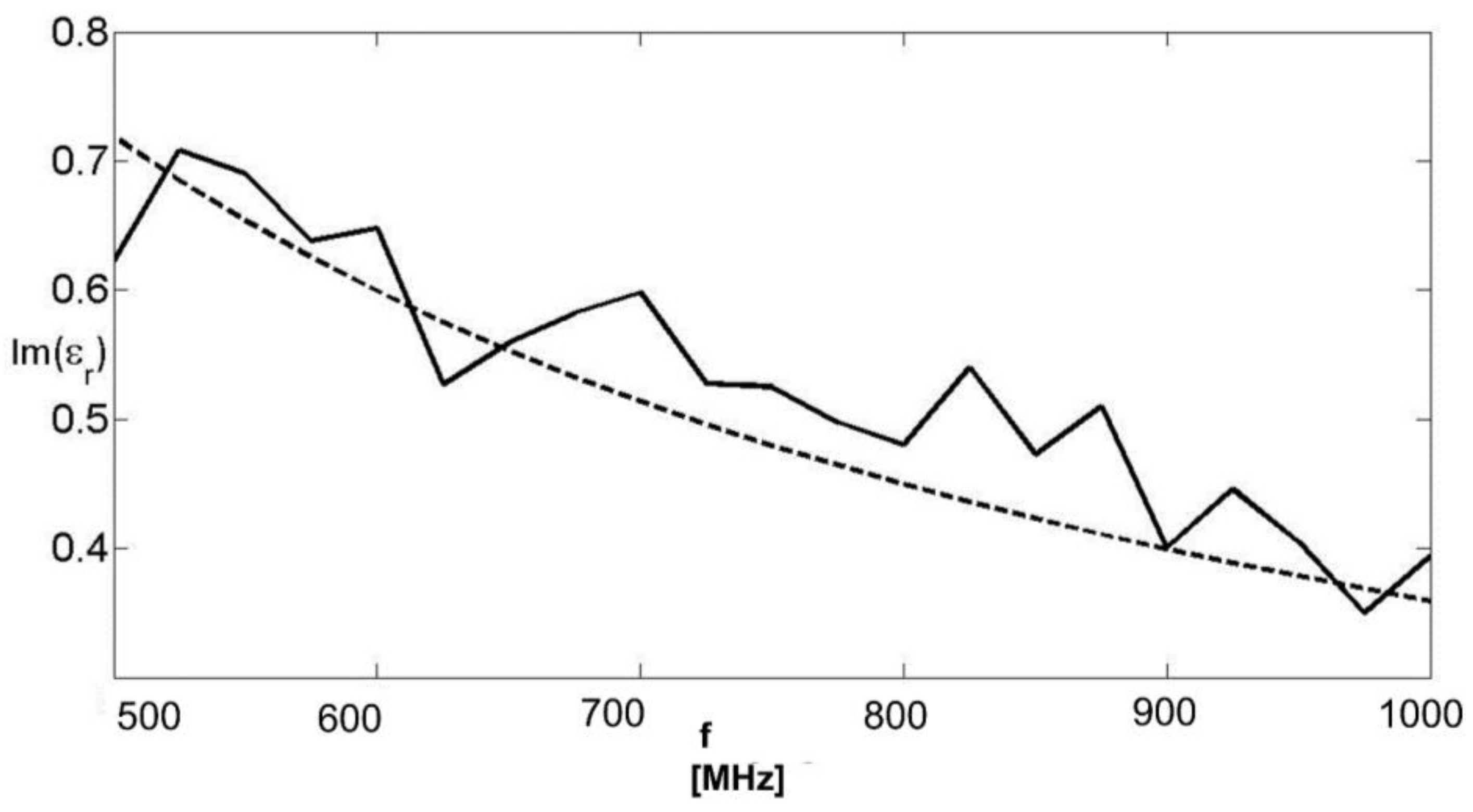 Remotesensing 14 02003 g006 550