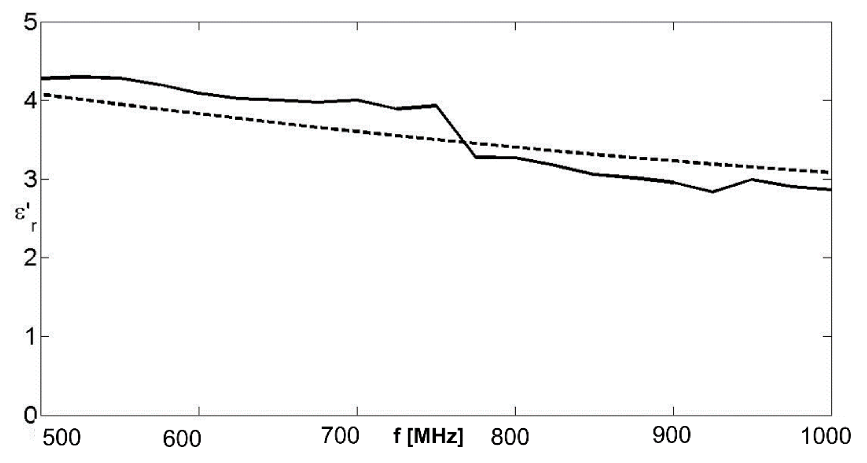 Remotesensing 14 02003 g011 550